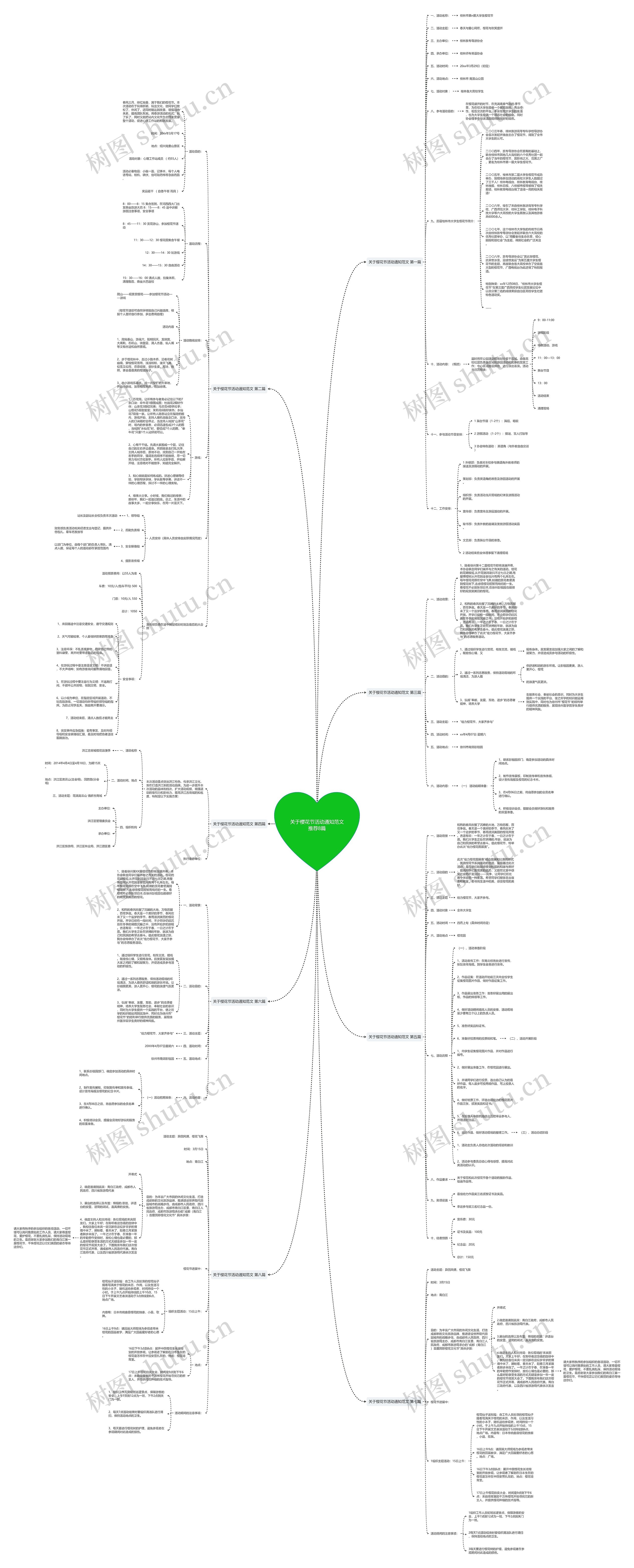 关于樱花节活动通知范文推荐8篇思维导图