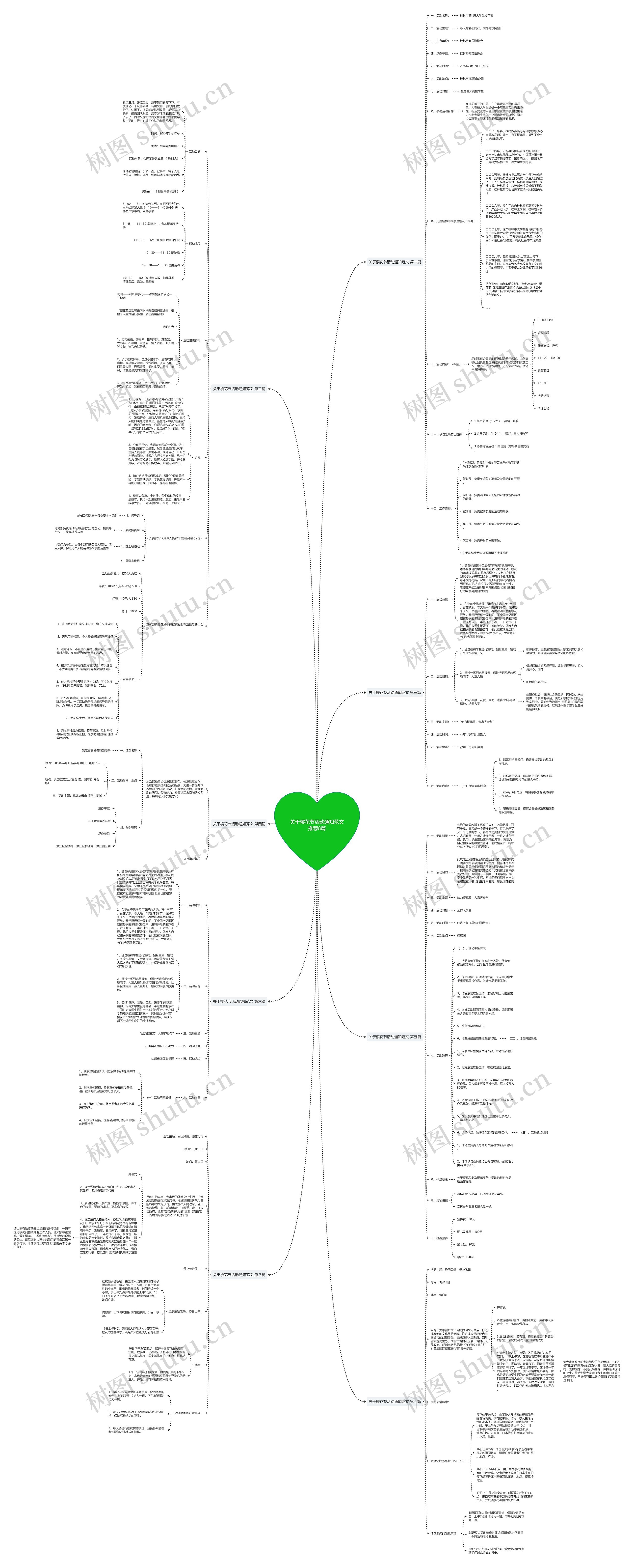 关于樱花节活动通知范文推荐8篇 关于樱花节活动通知范文推荐8篇