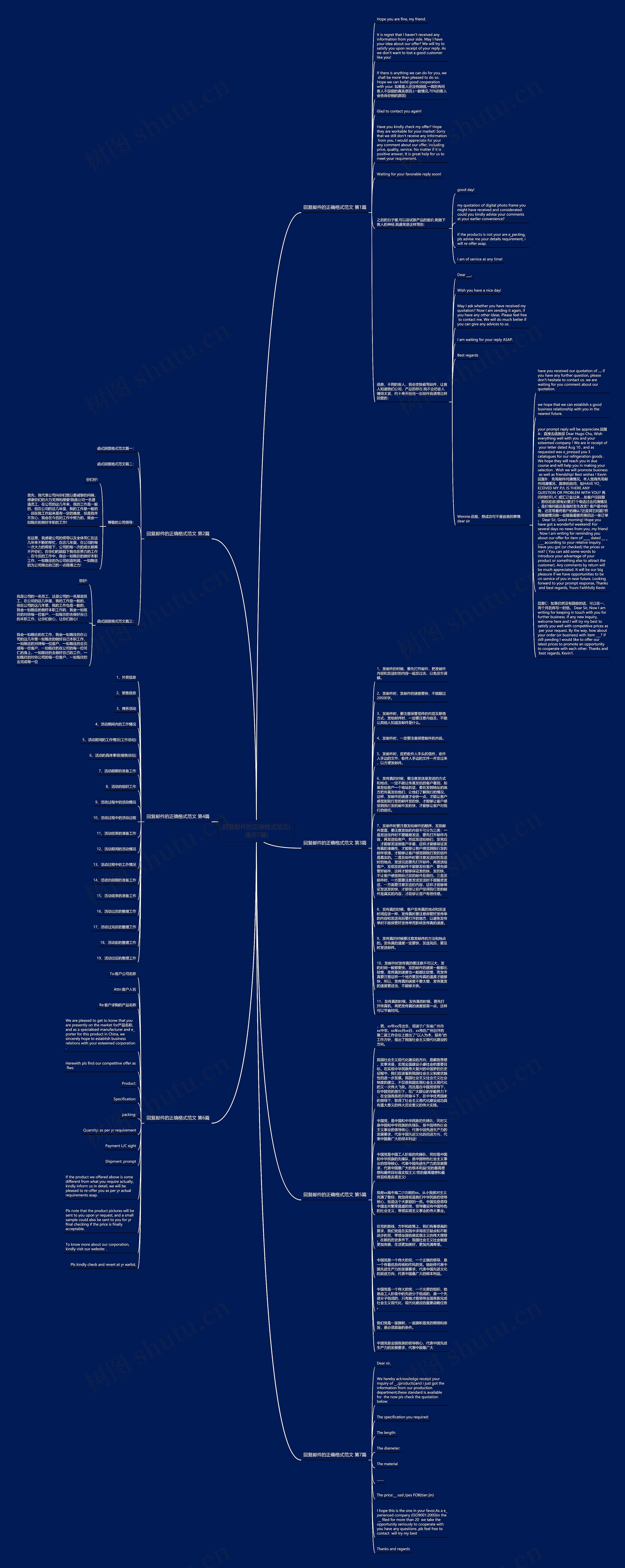 回复邮件的正确格式范文(通用7篇)思维导图