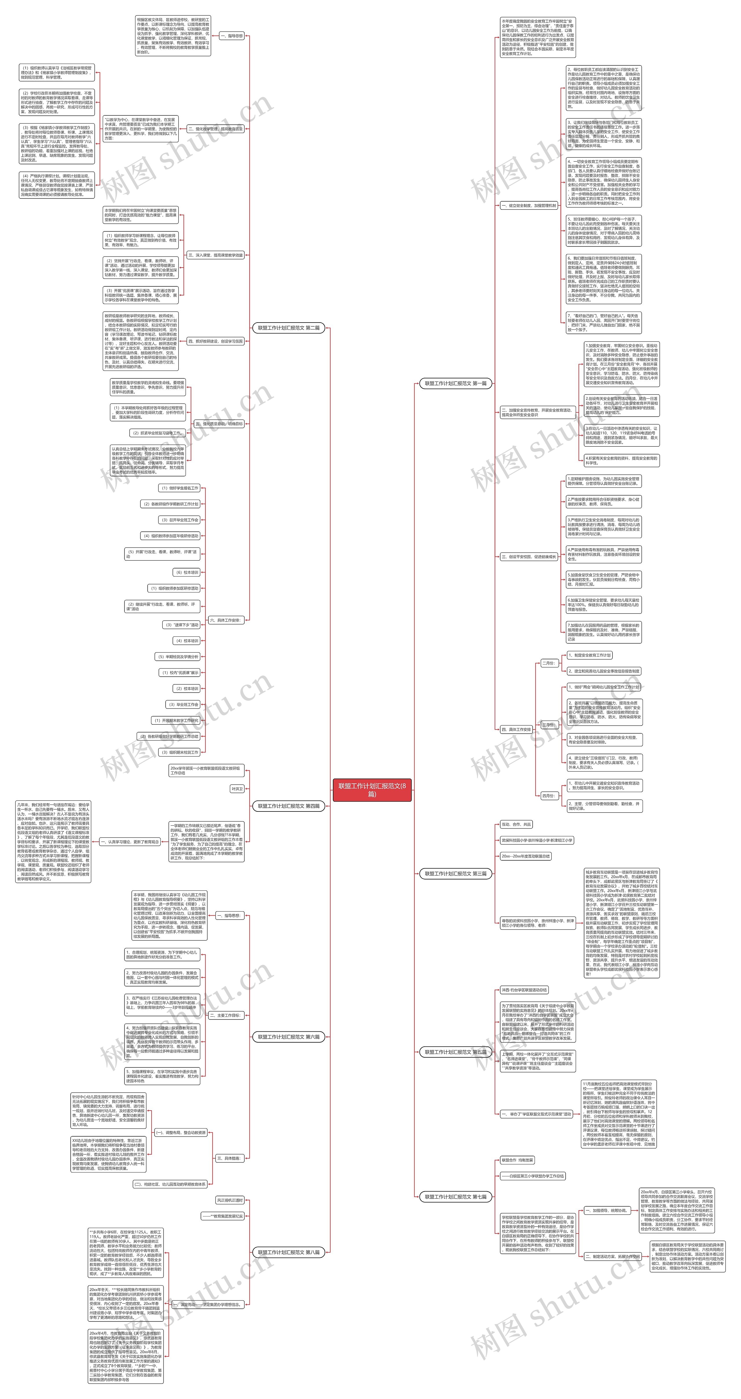 联盟工作计划汇报范文(8篇)思维导图