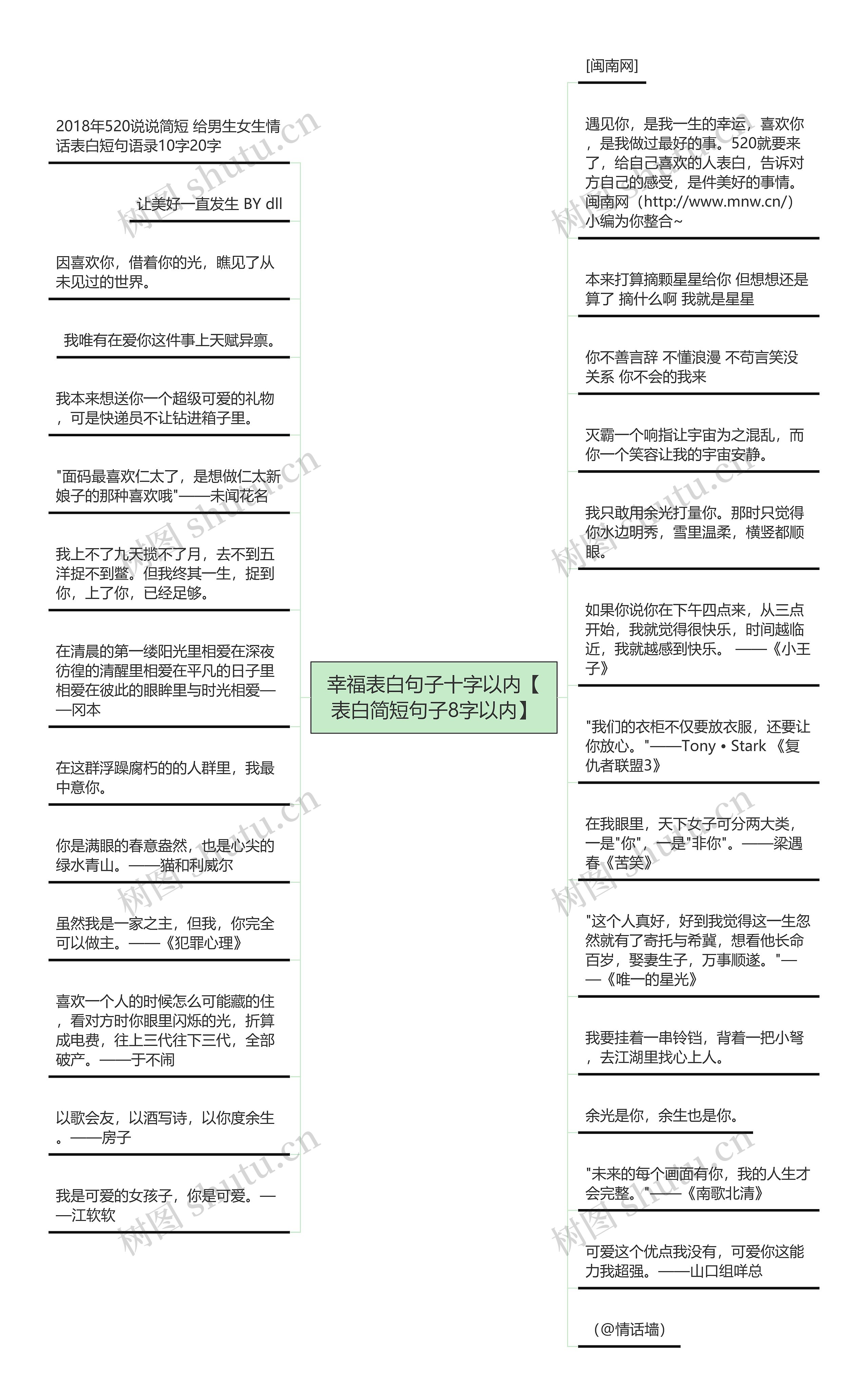 幸福表白句子十字以内【表白简短句子8字以内】