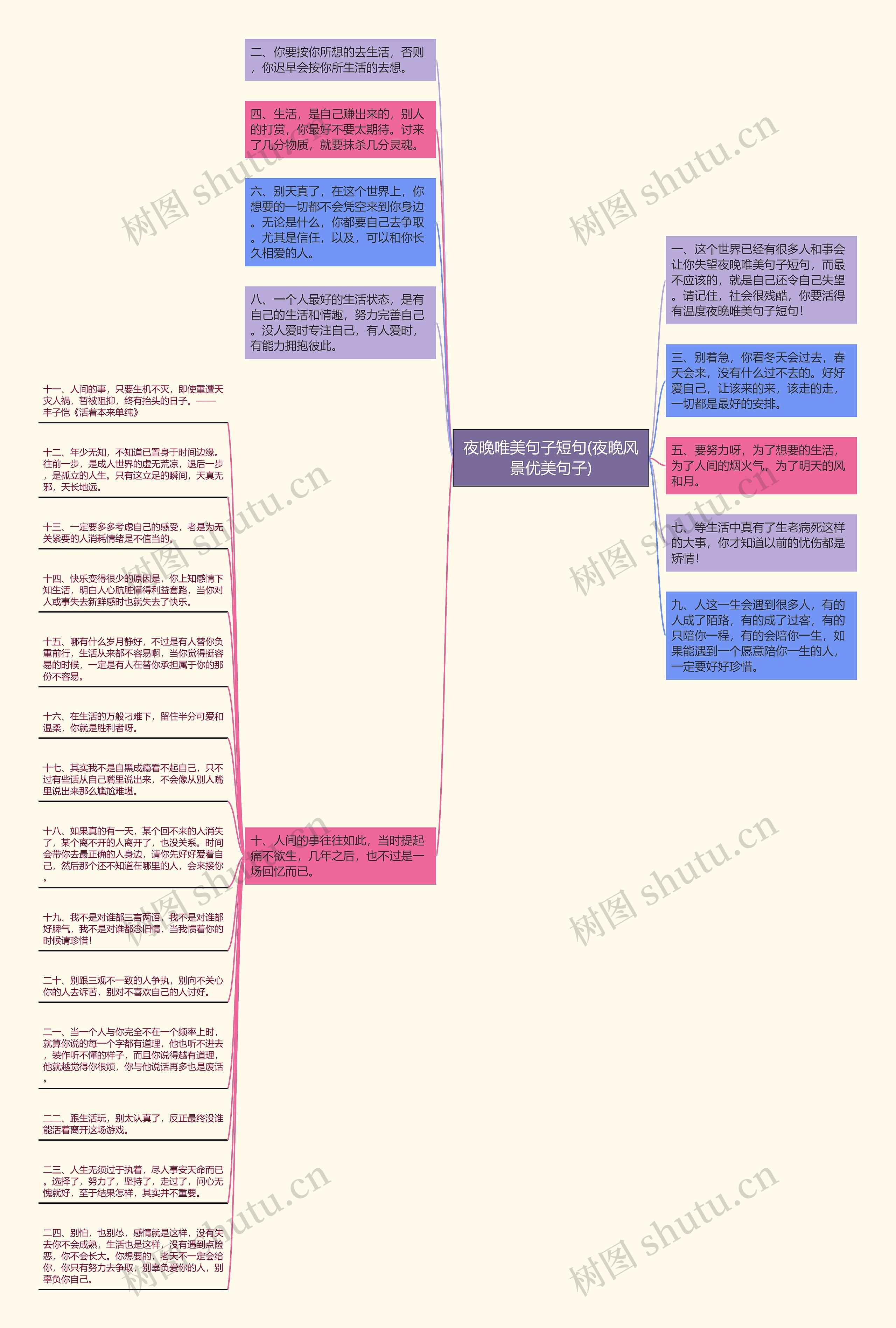 夜晚唯美句子短句(夜晚风景优美句子)思维导图