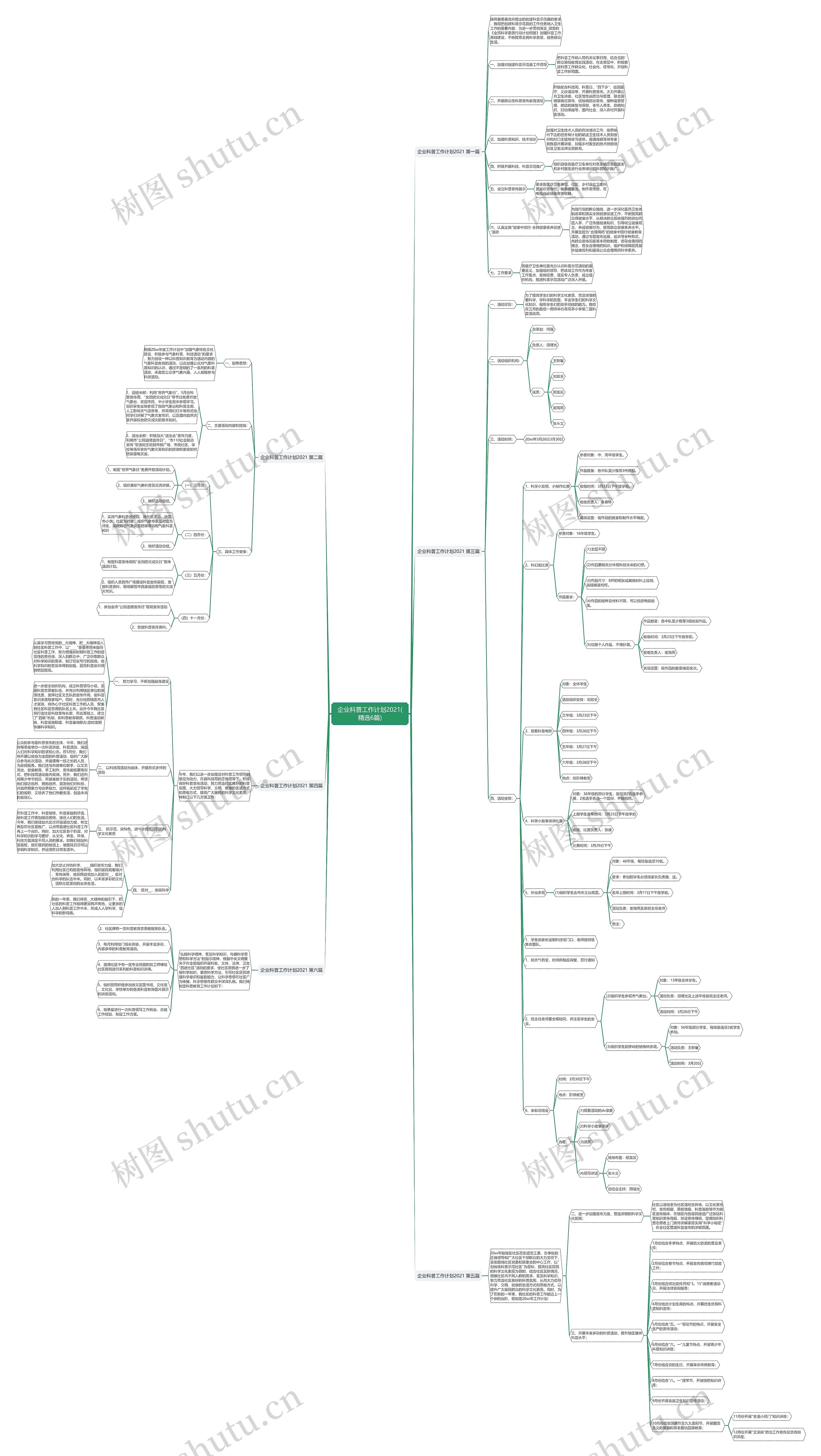 企业科普工作计划2021(精选6篇)思维导图