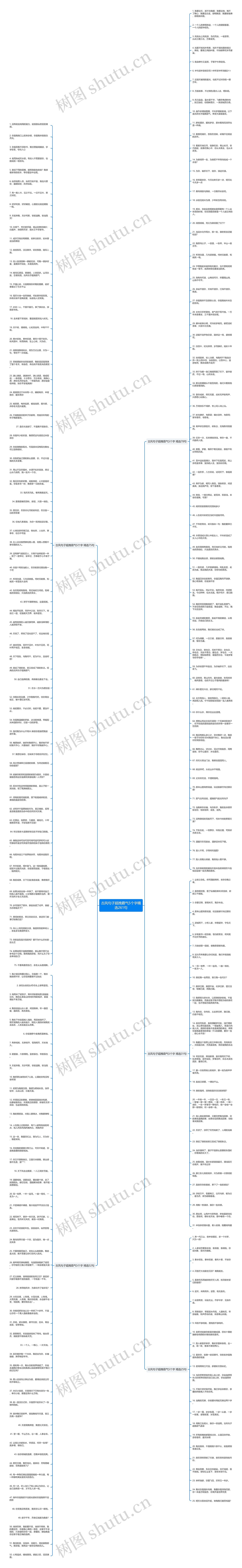 古风句子超拽霸气5个字精选261句思维导图