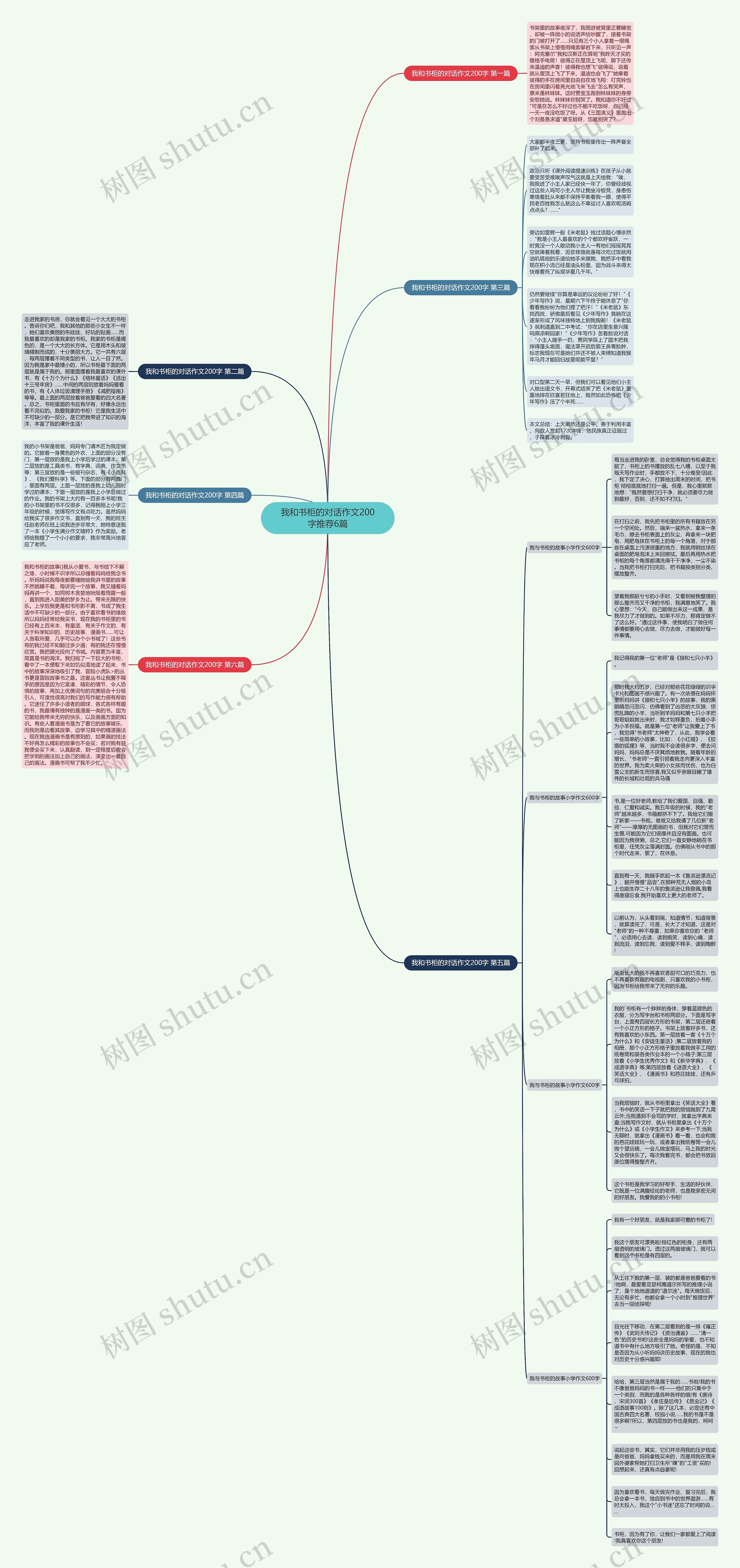 我和书柜的对话作文200字推荐6篇思维导图