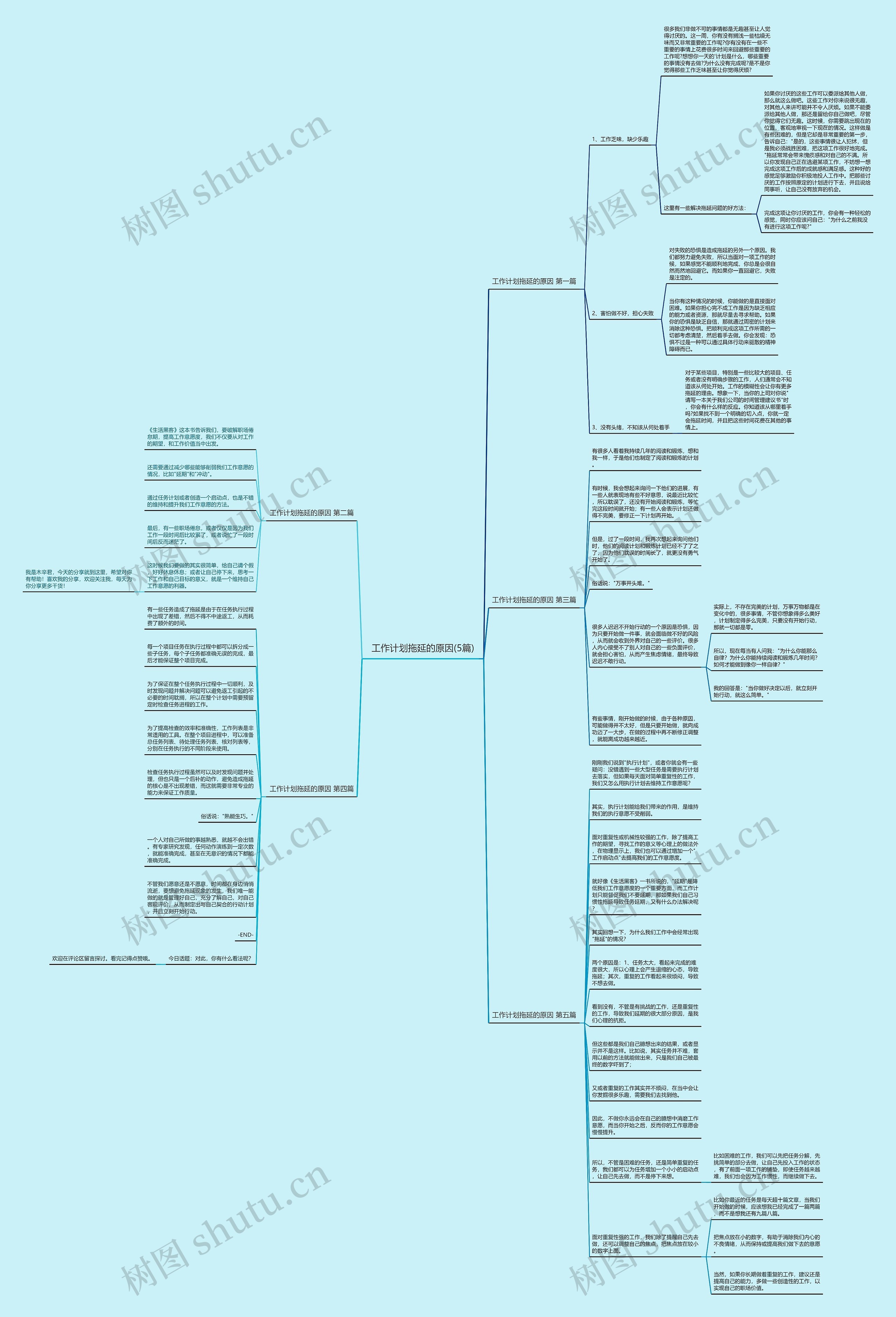 工作计划拖延的原因(5篇)思维导图