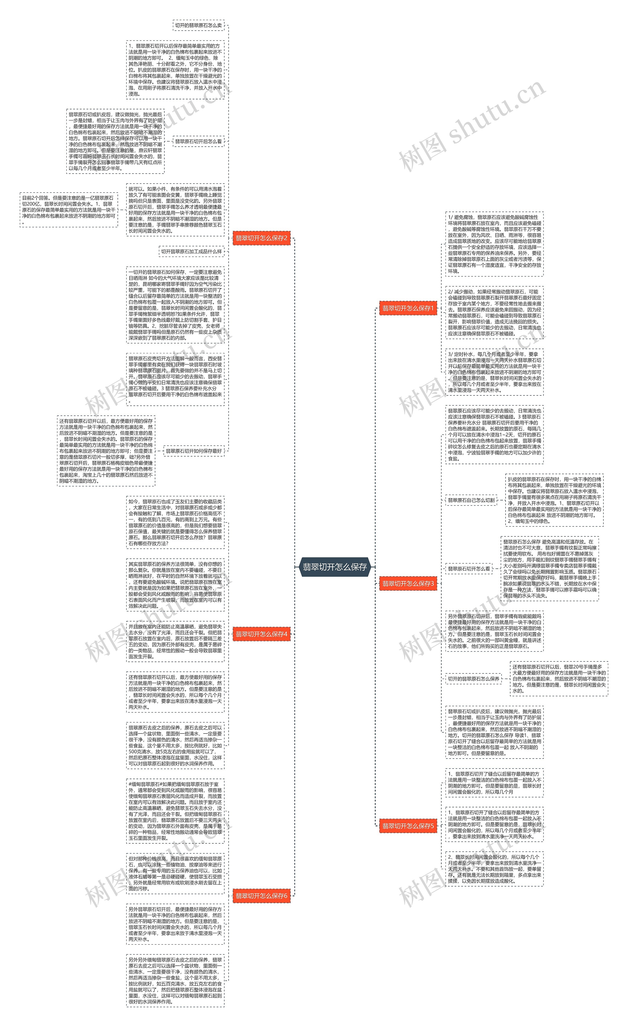翡翠切开怎么保存思维导图