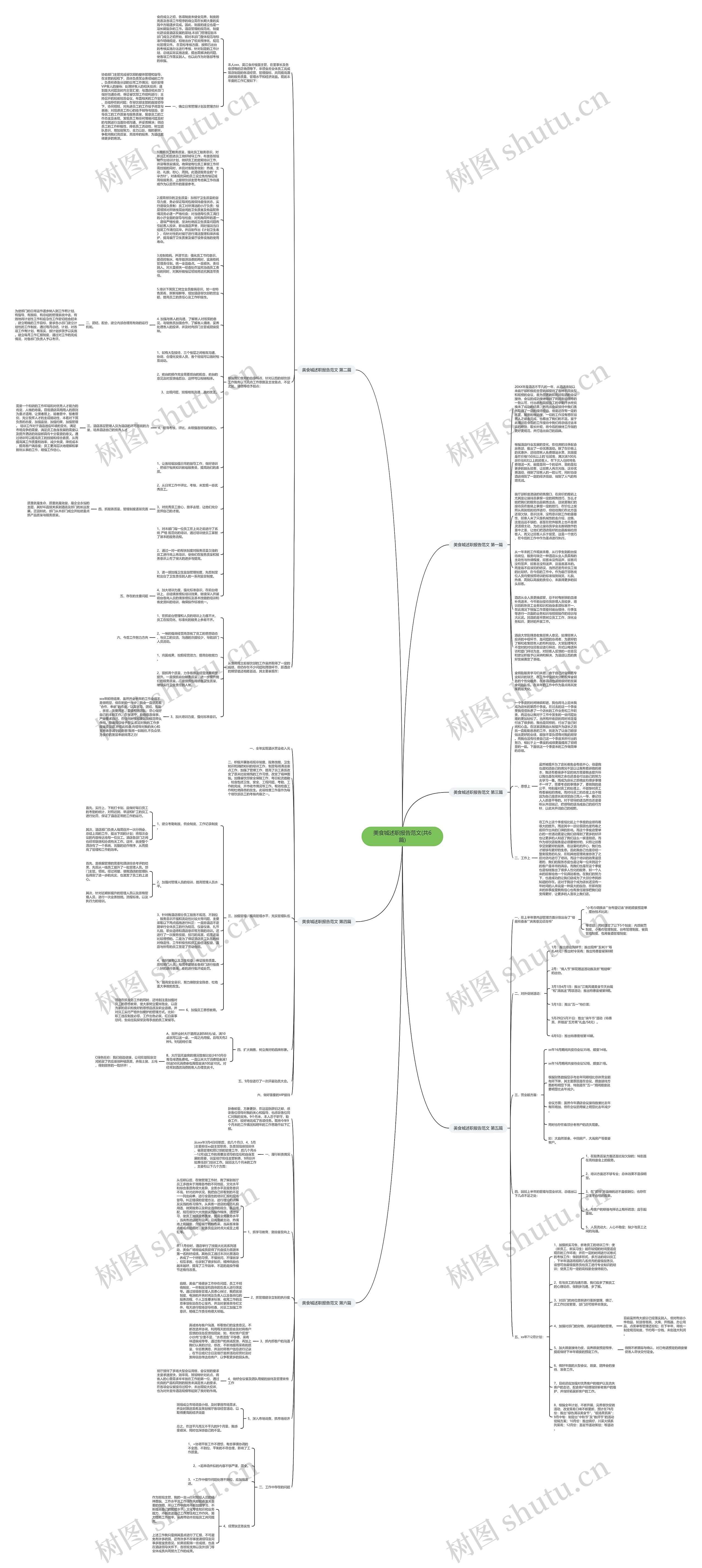 美食城述职报告范文(共6篇)思维导图