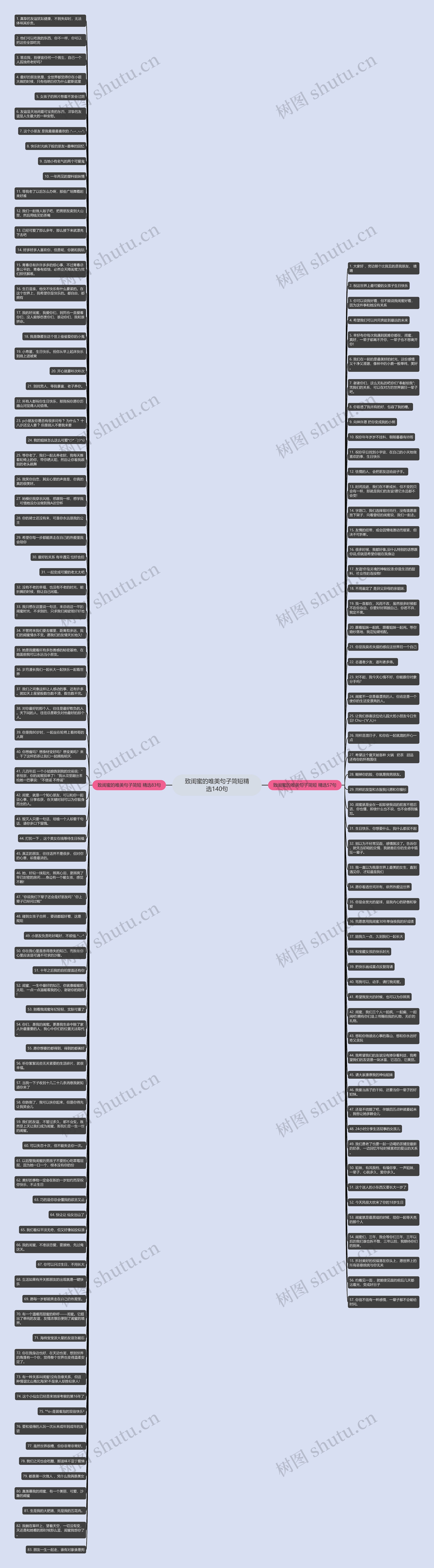 致闺蜜的唯美句子简短精选140句思维导图