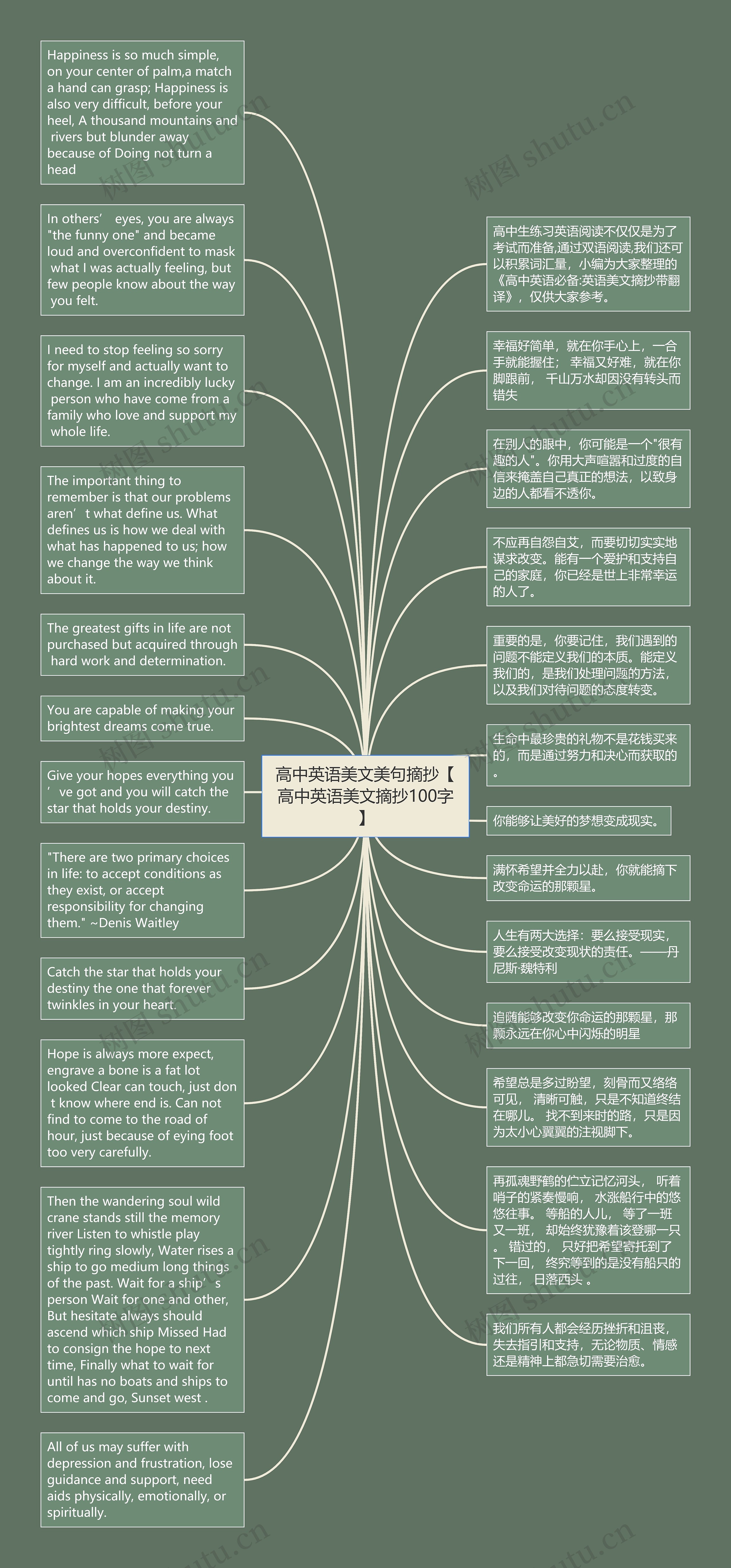 高中英语美文美句摘抄【高中英语美文摘抄100字】