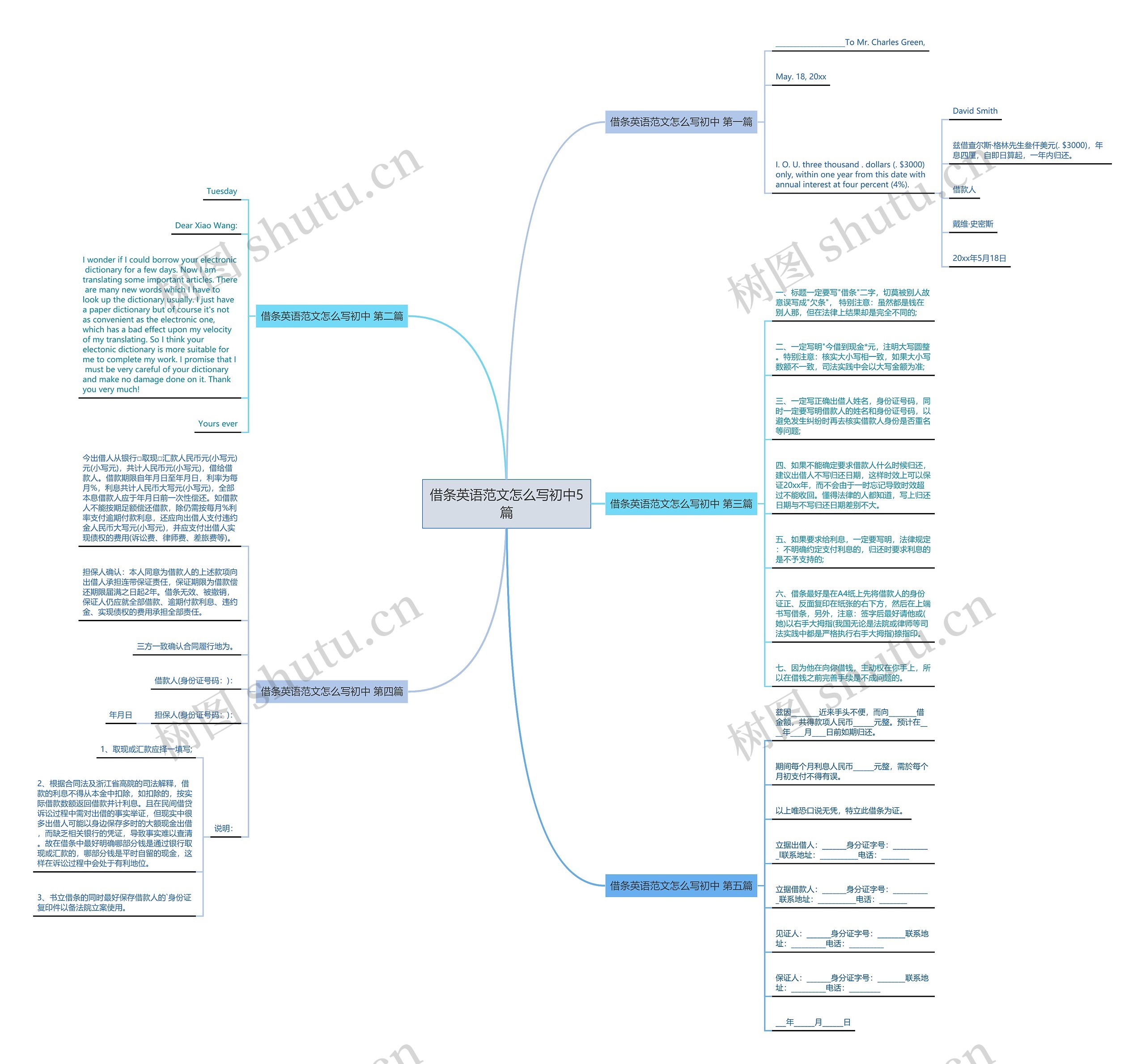 借条英语范文怎么写初中5篇 借条英语范文怎么写初中5篇