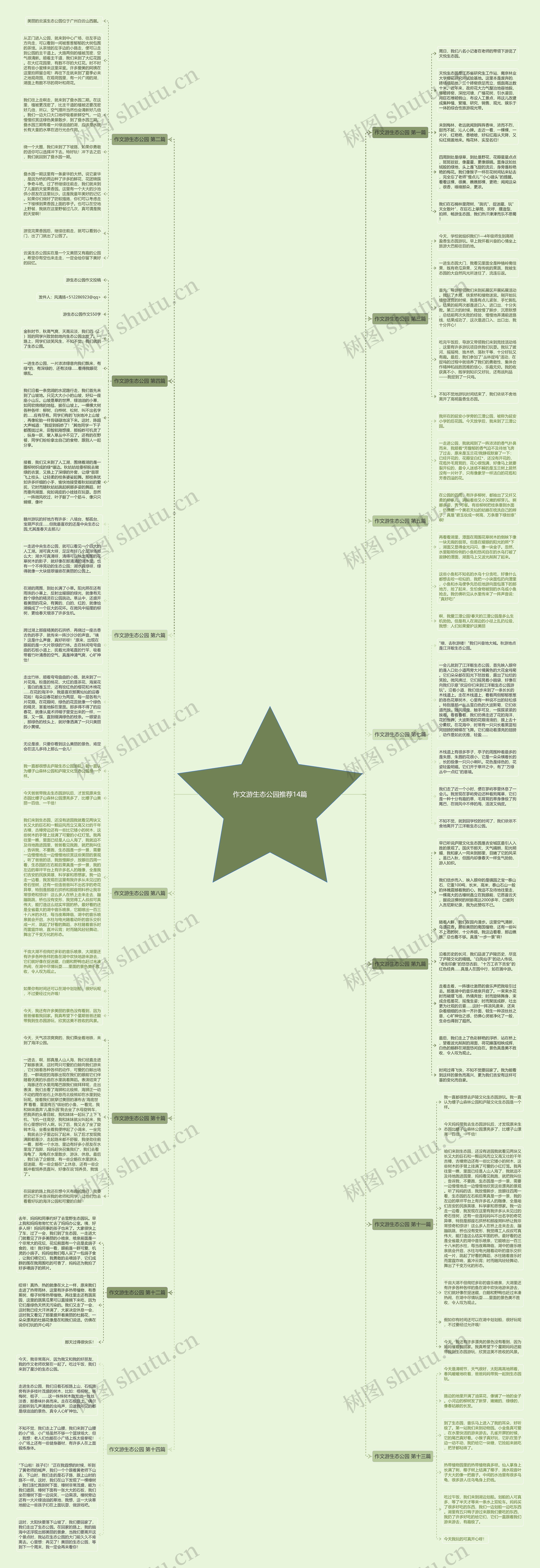 作文游生态公园推荐14篇思维导图