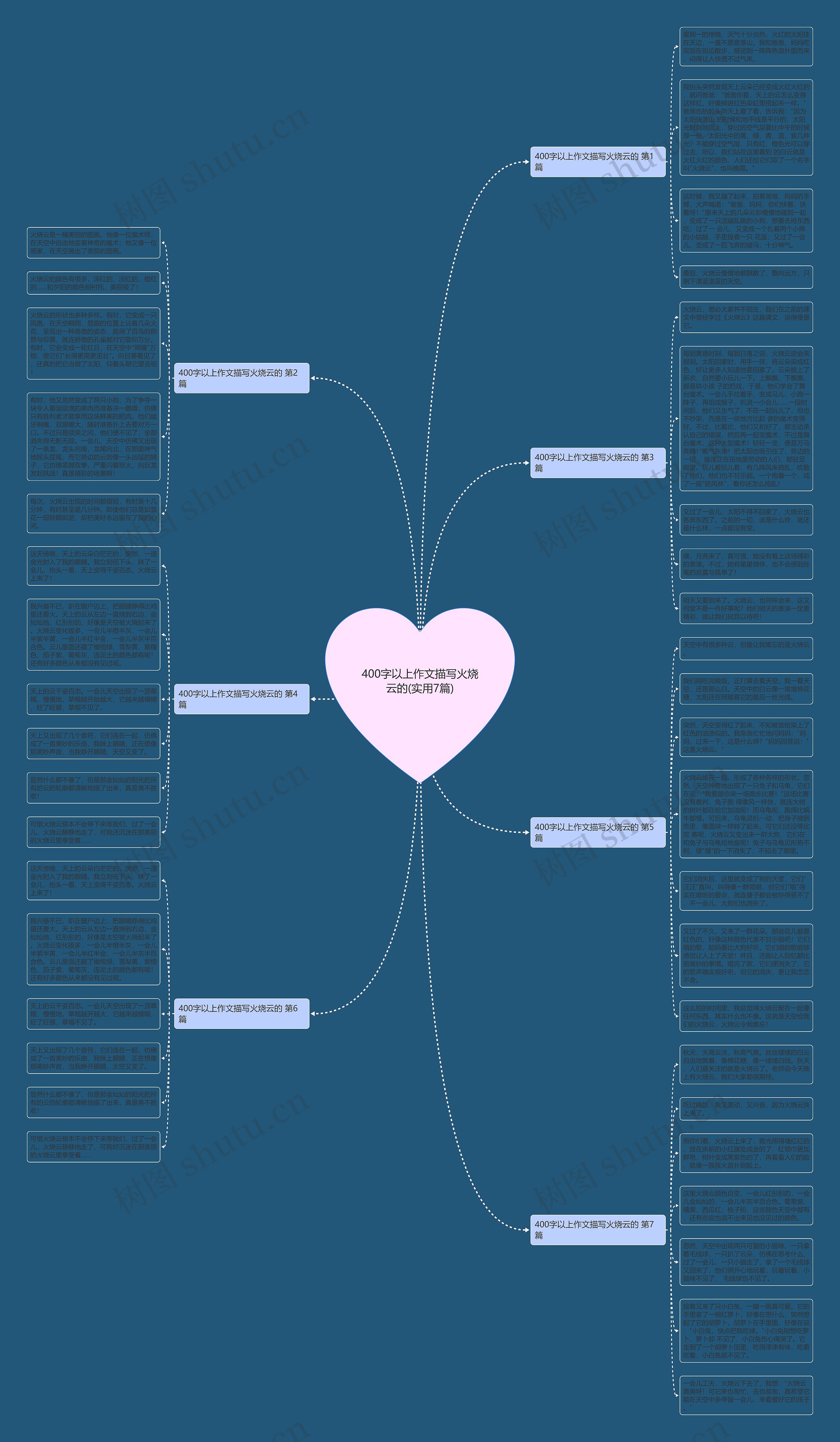 400字以上作文描写火烧云的(实用7篇)思维导图