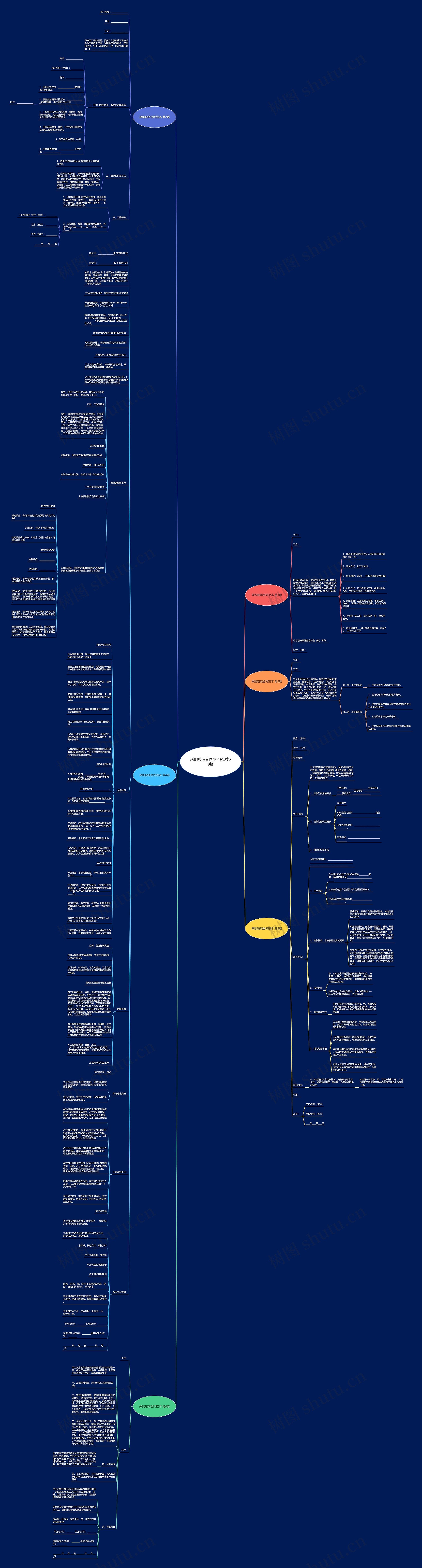 采购玻璃合同范本(推荐6篇)思维导图高清图 采购玻璃合同范本(推荐6篇)思维导图