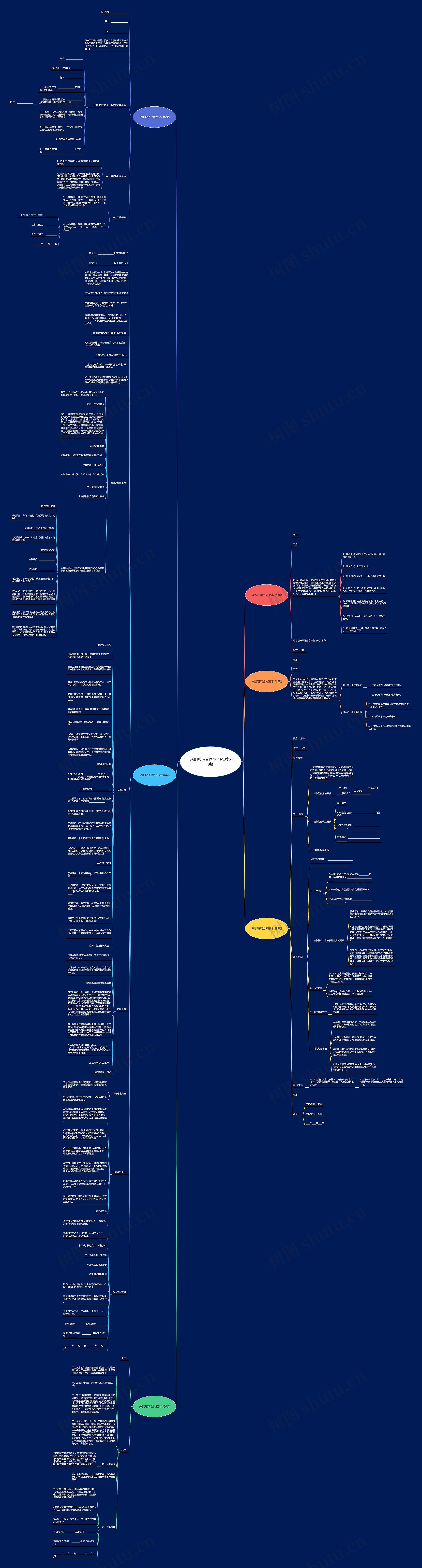 采购玻璃合同范本(推荐6篇)思维导图