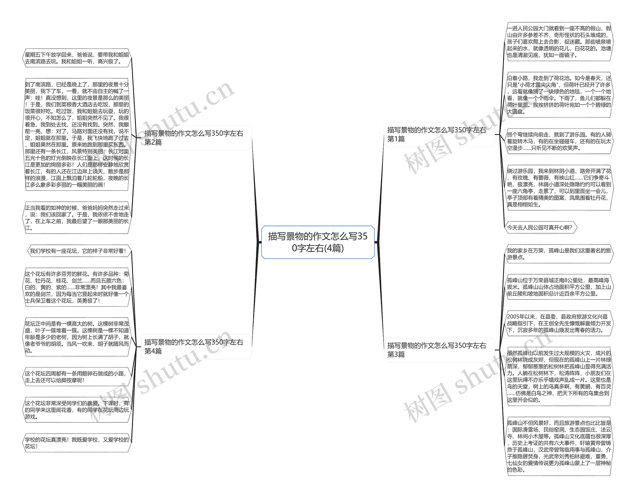 描写景物的作文怎么写350字左右(4篇)思维导图