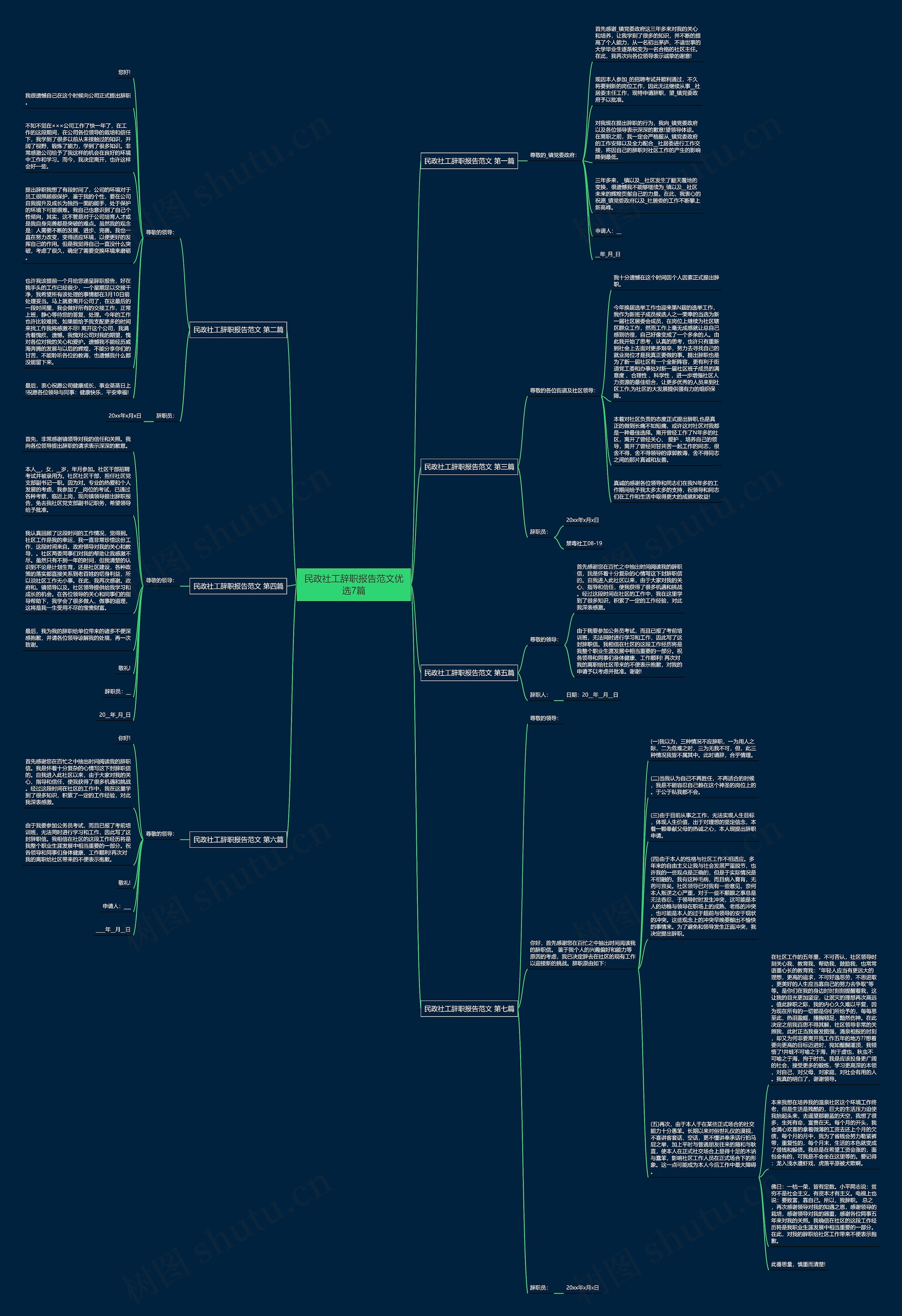 民政社工辞职报告范文优选7篇思维导图