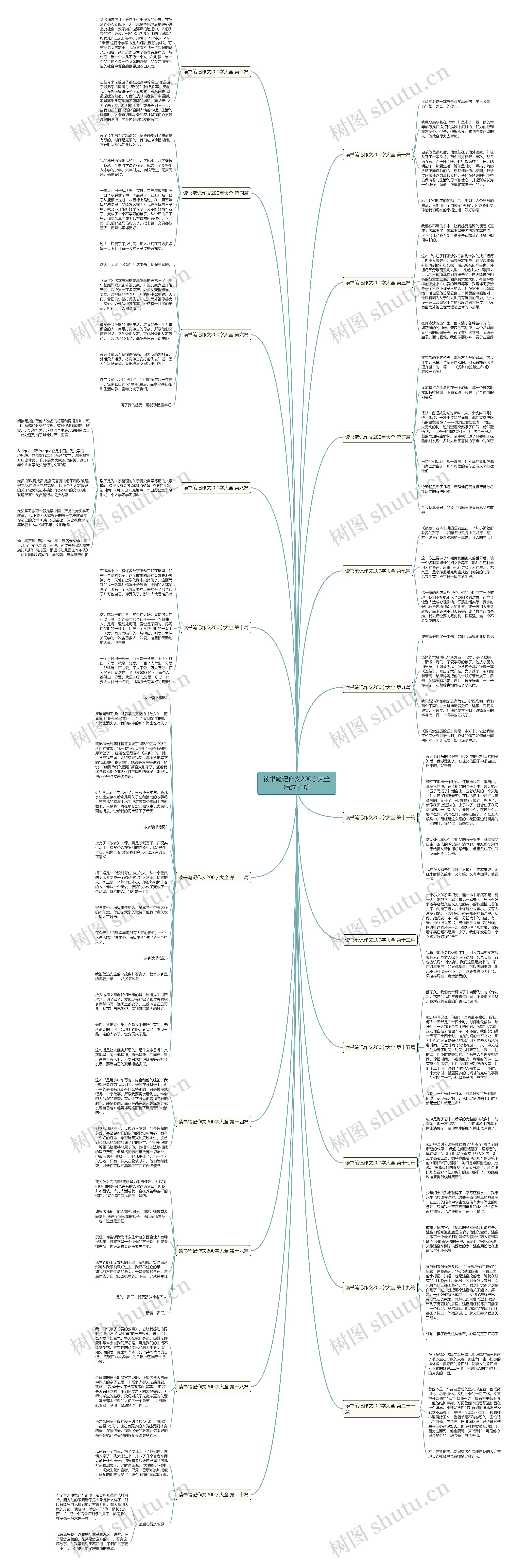 读书笔记作文200字大全精选21篇思维导图