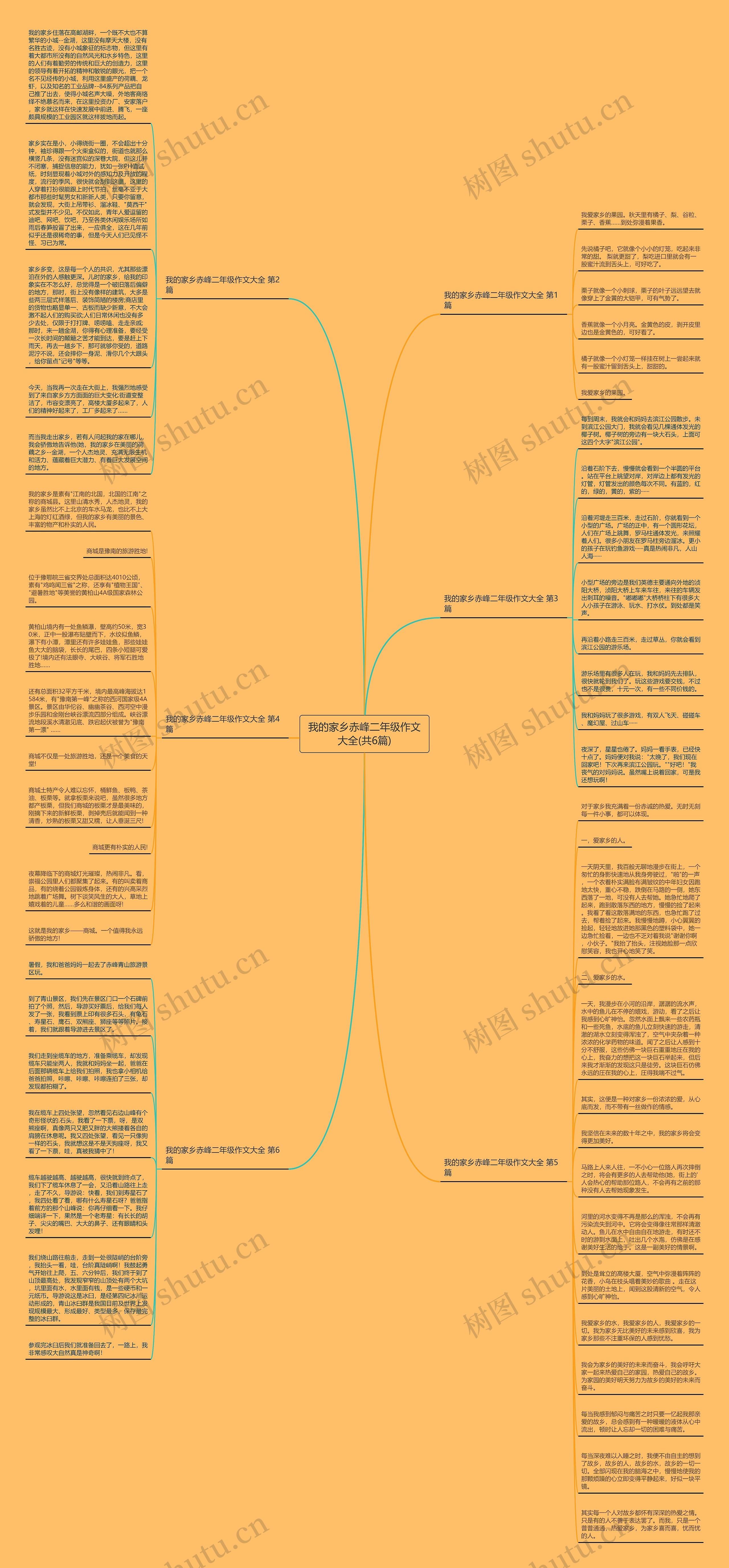 我的家乡赤峰二年级作文大全(共6篇)思维导图