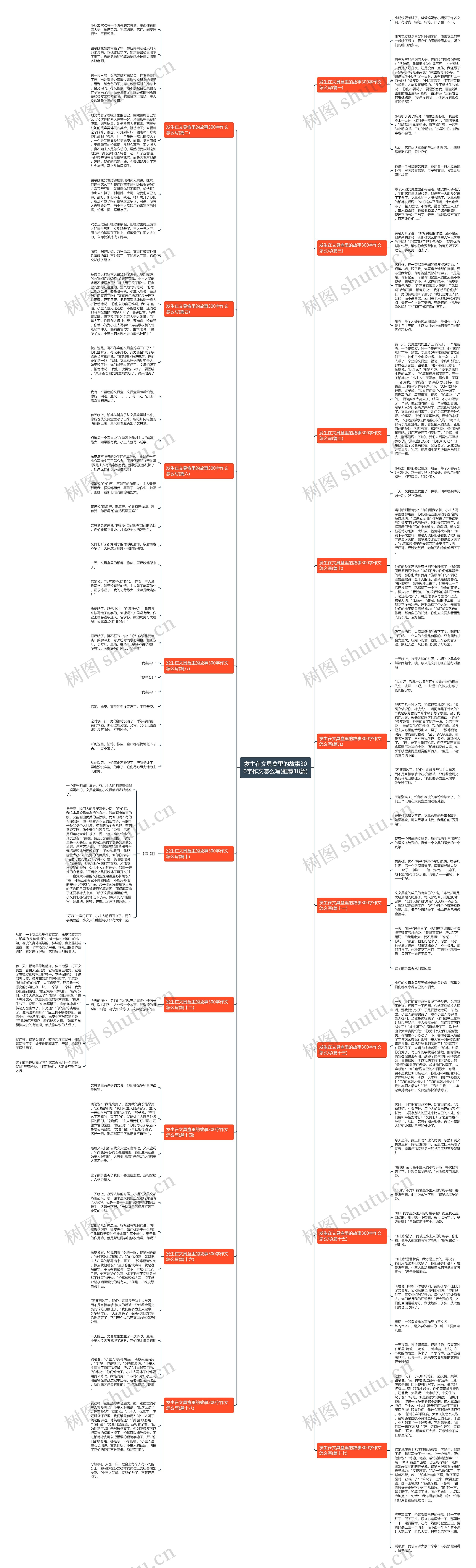 发生在文具盒里的故事300字作文怎么写(推荐18篇)思维导图