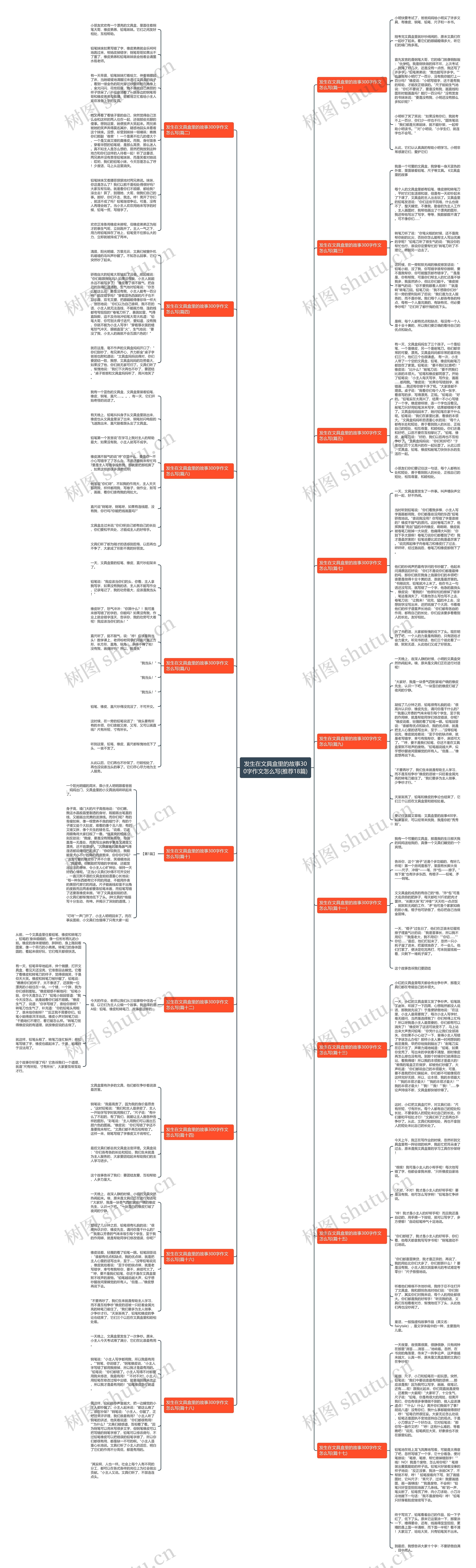 发生在文具盒里的故事300字作文怎么写(推荐18篇) 发生在文具盒里的故事300字作文怎么写(推荐18篇)