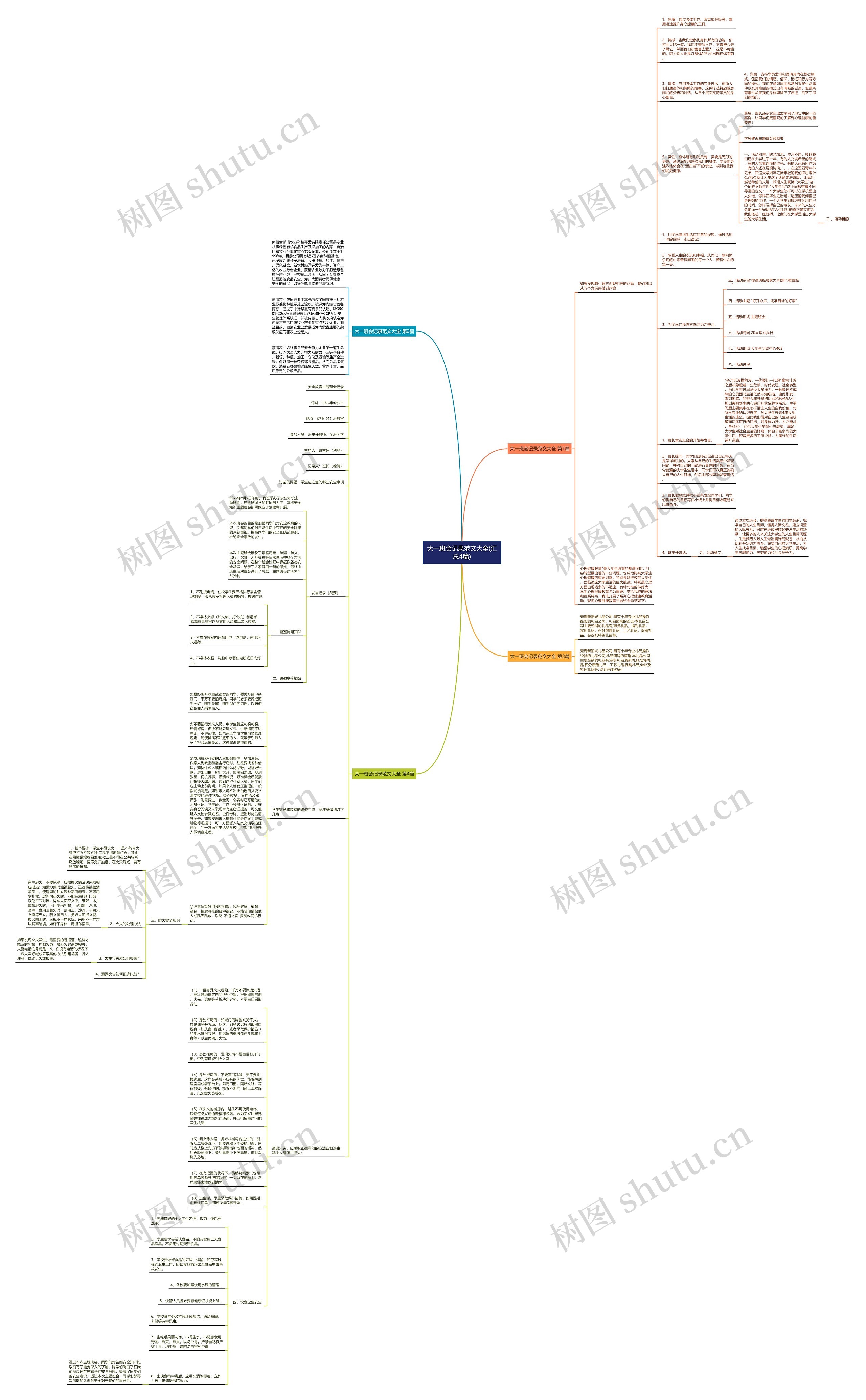 大一班会记录范文大全(汇总4篇)思维导图