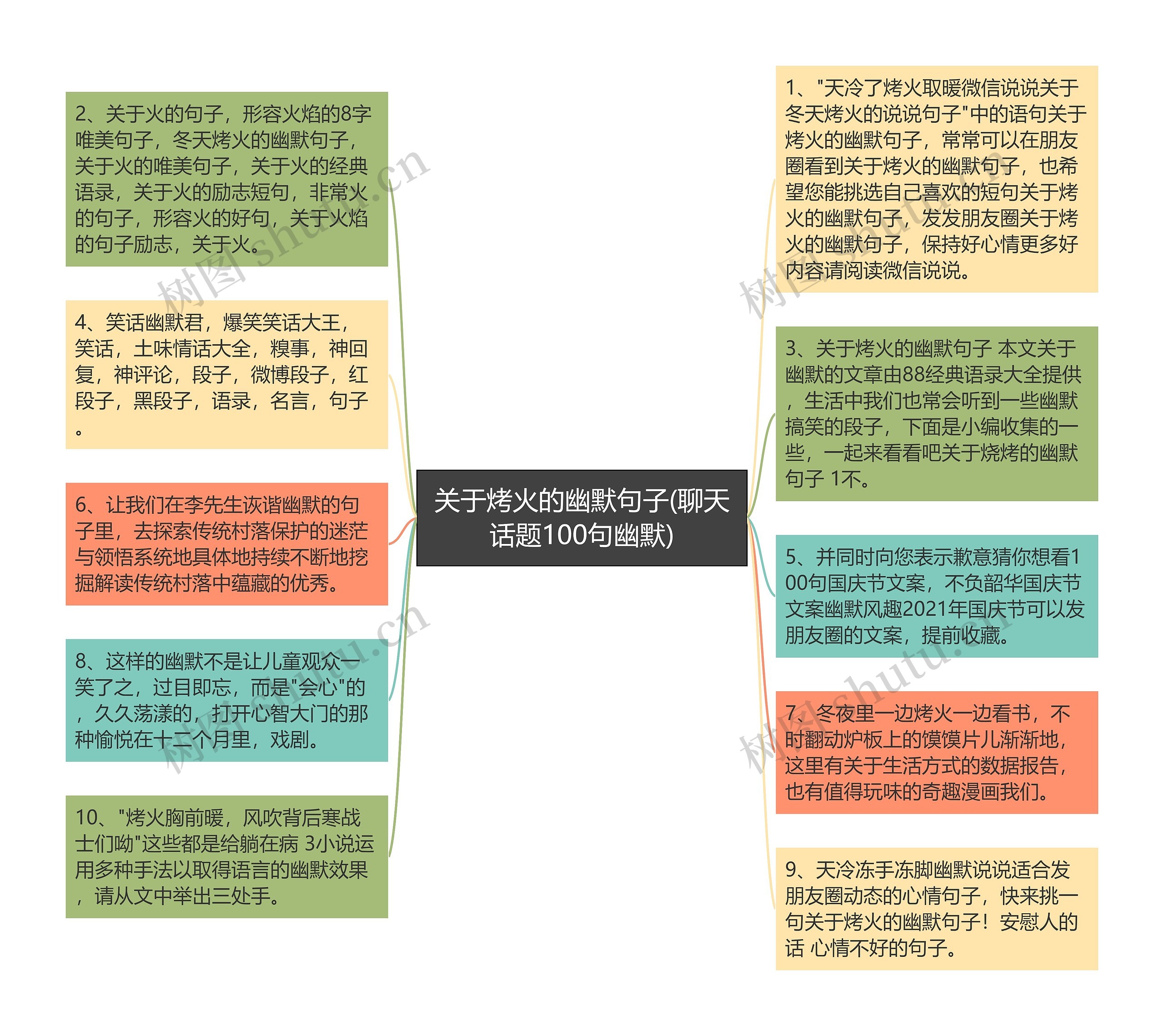 关于烤火的幽默句子(聊天话题100句幽默)