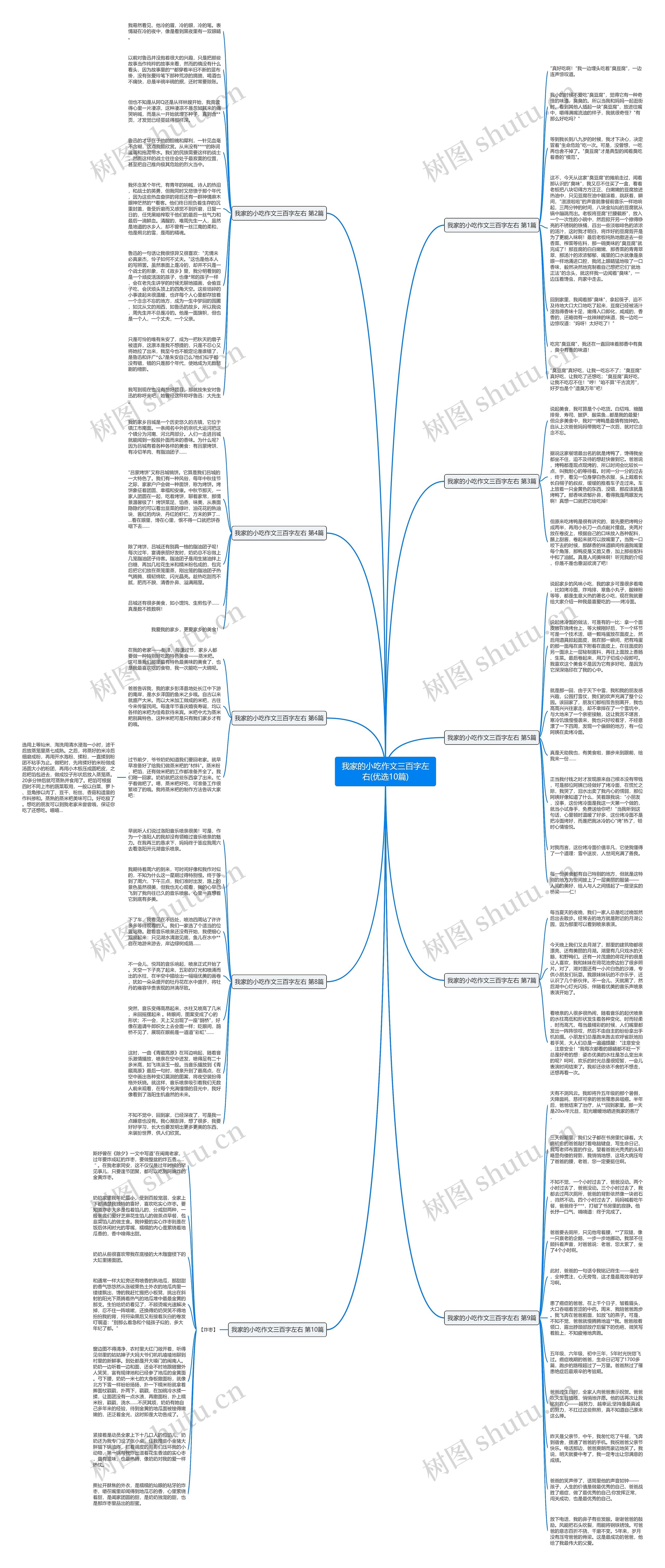 我家的小吃作文三百字左右(优选10篇)思维导图