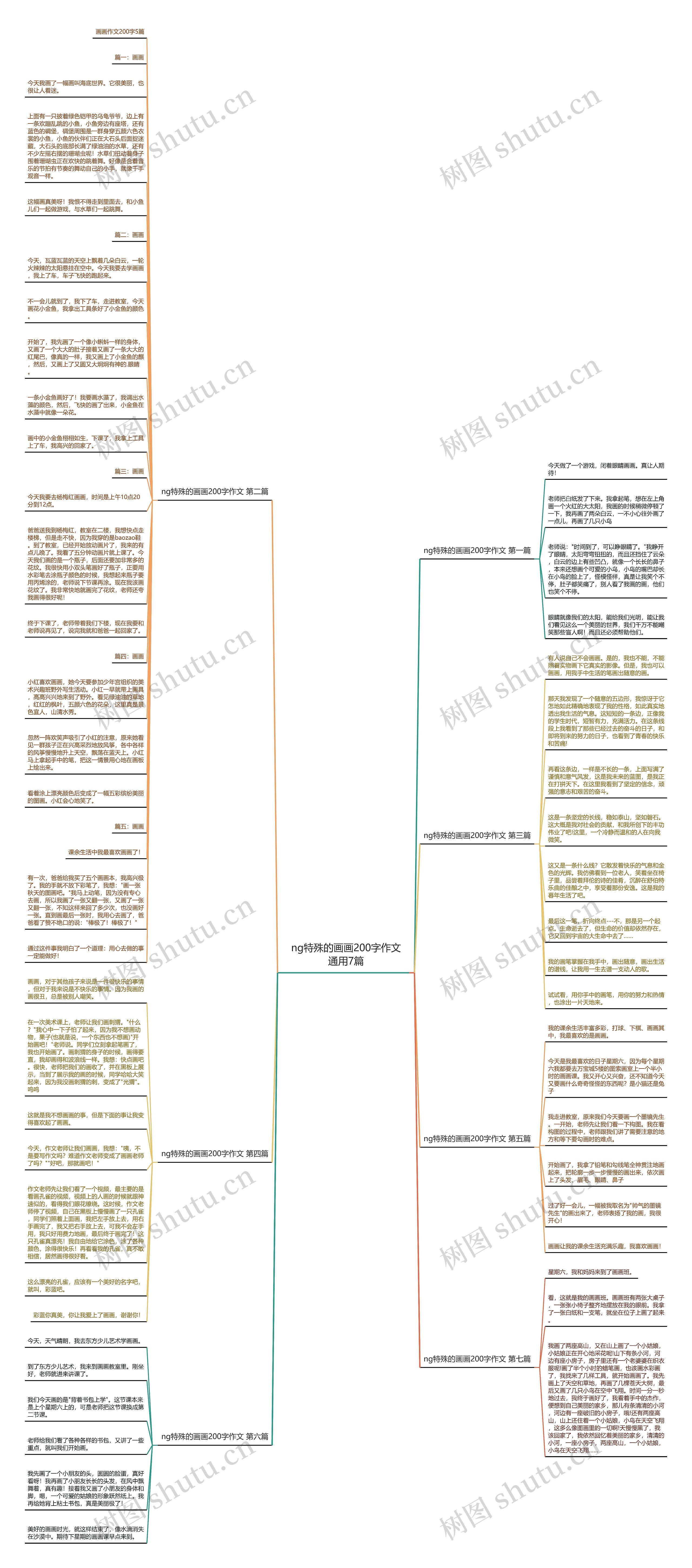 ng特殊的画画200字作文通用7篇思维导图