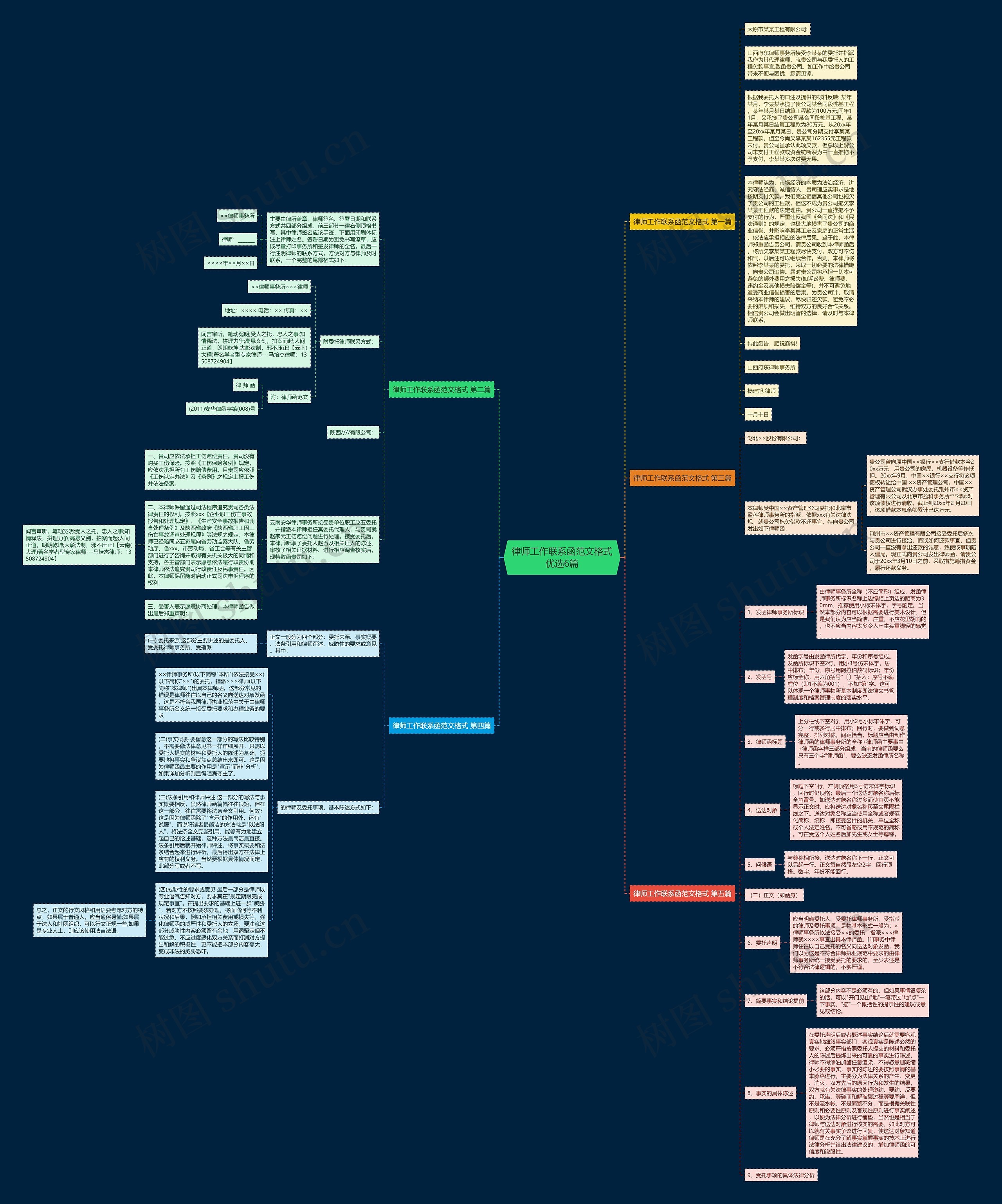 律师工作联系函范文格式优选6篇思维导图