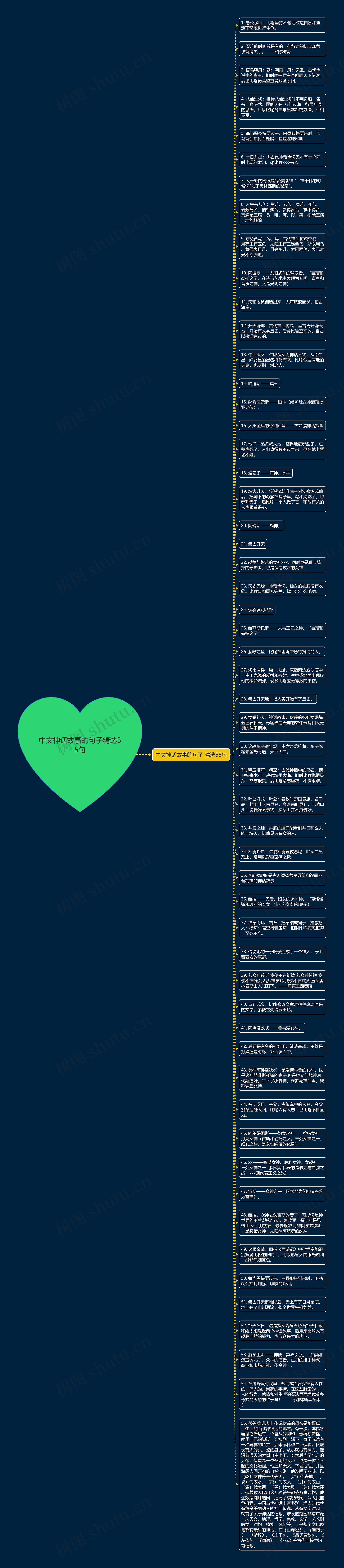 中文神话故事的句子精选55句思维导图