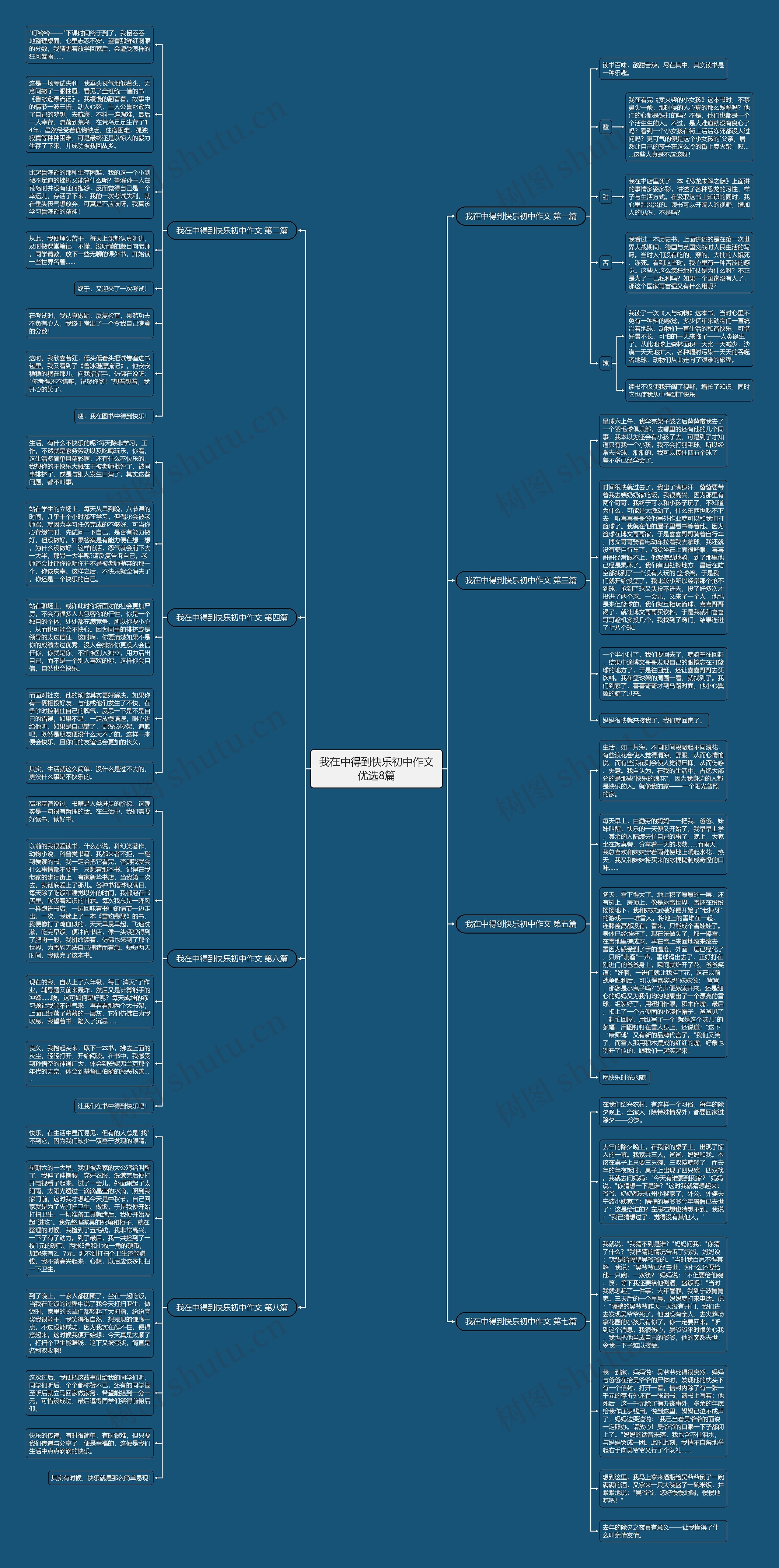 我在中得到快乐初中作文优选8篇思维导图