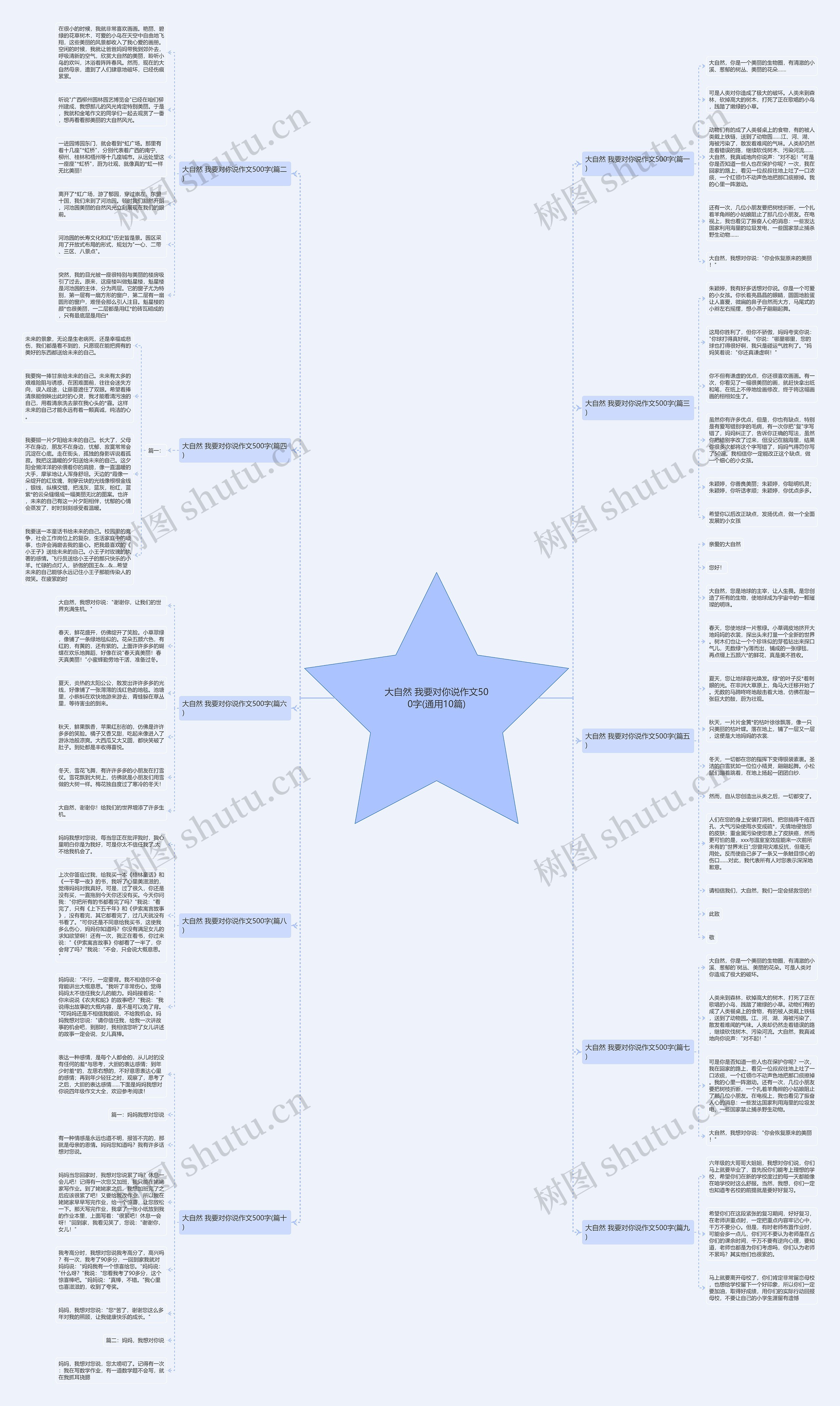 大自然 我要对你说作文500字(通用10篇)思维导图