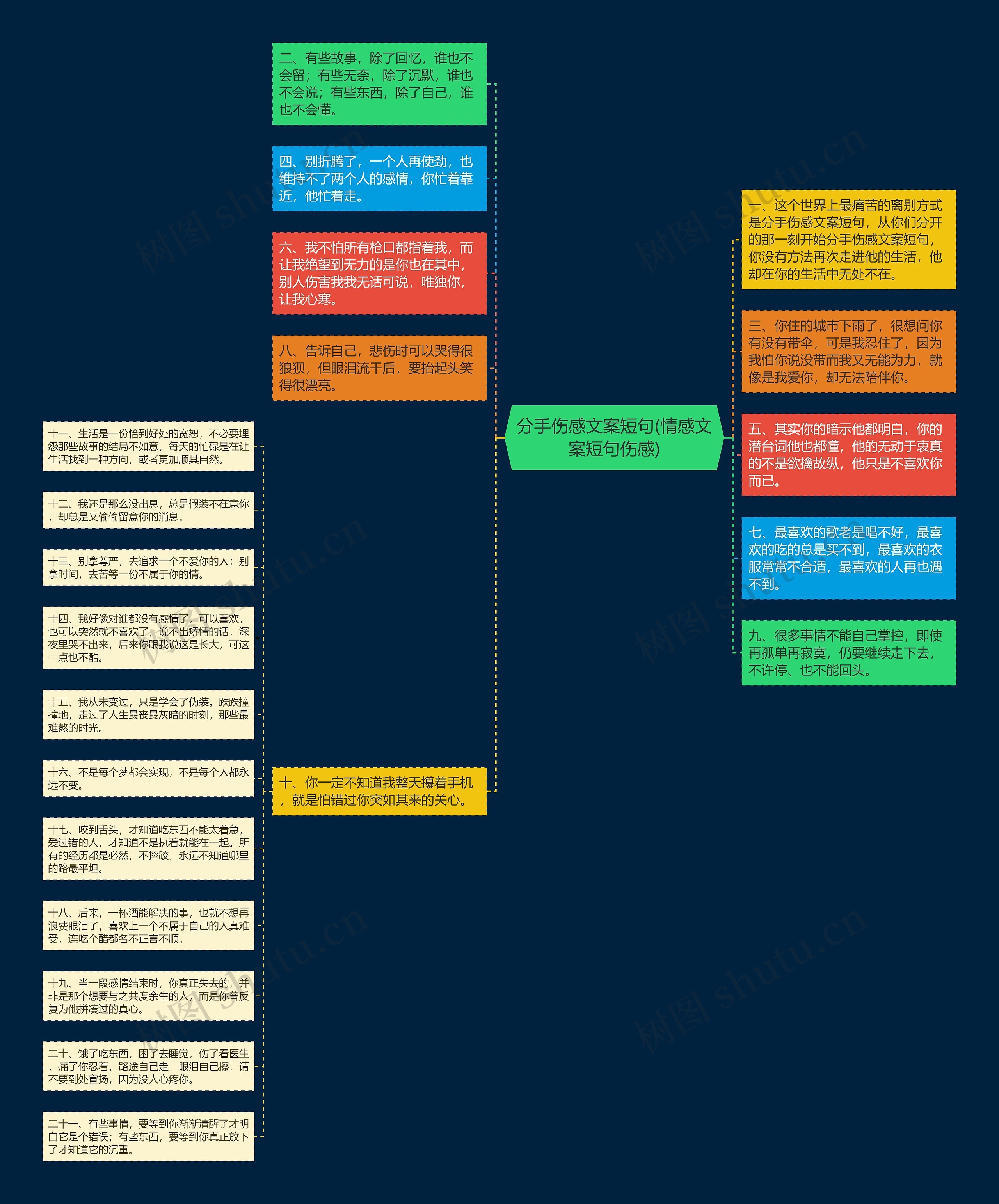分手伤感文案短句(情感文案短句伤感)思维导图
