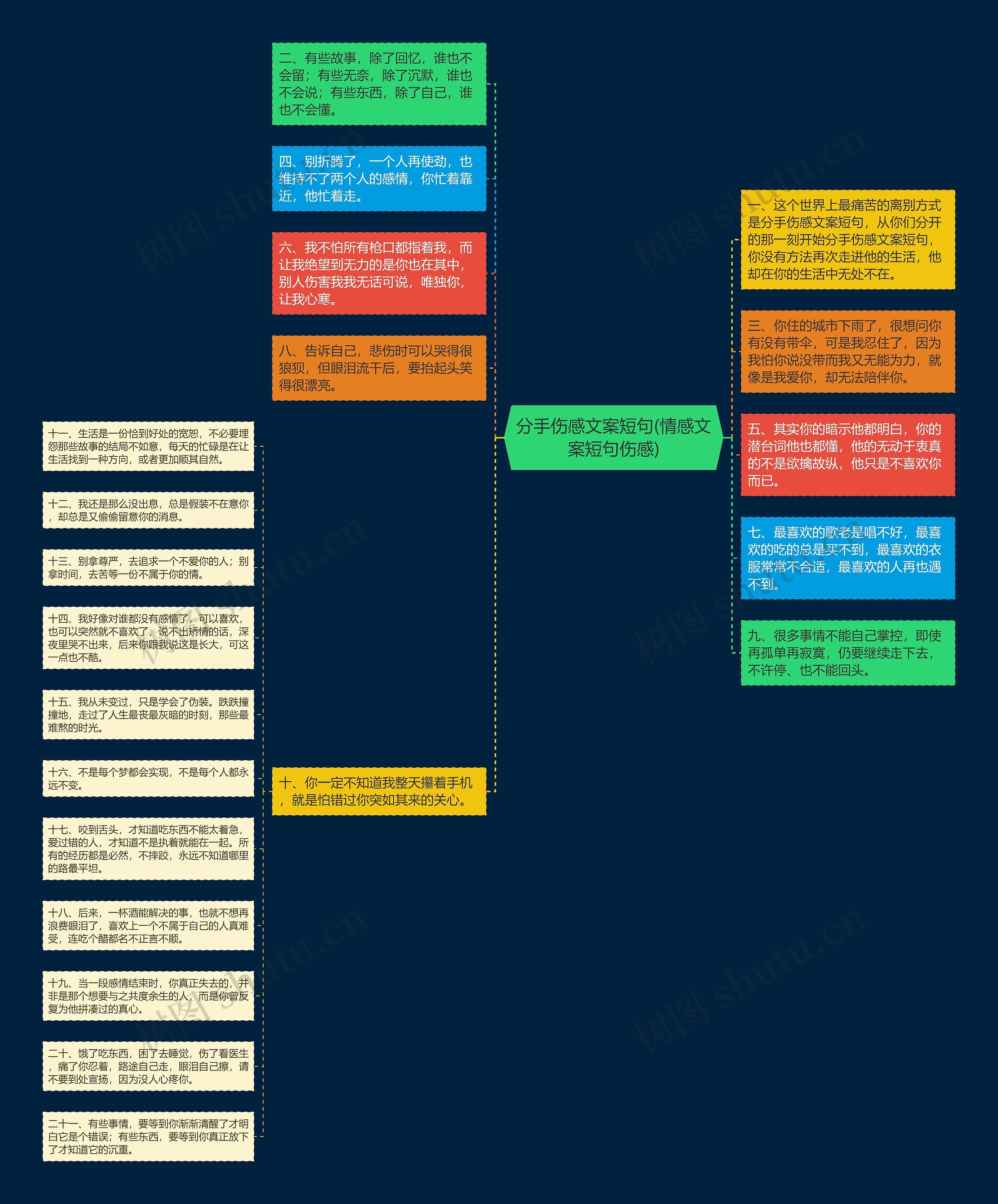 分手伤感文案短句(情感文案短句伤感) 分手伤感文案短句(情感文案短句伤感)