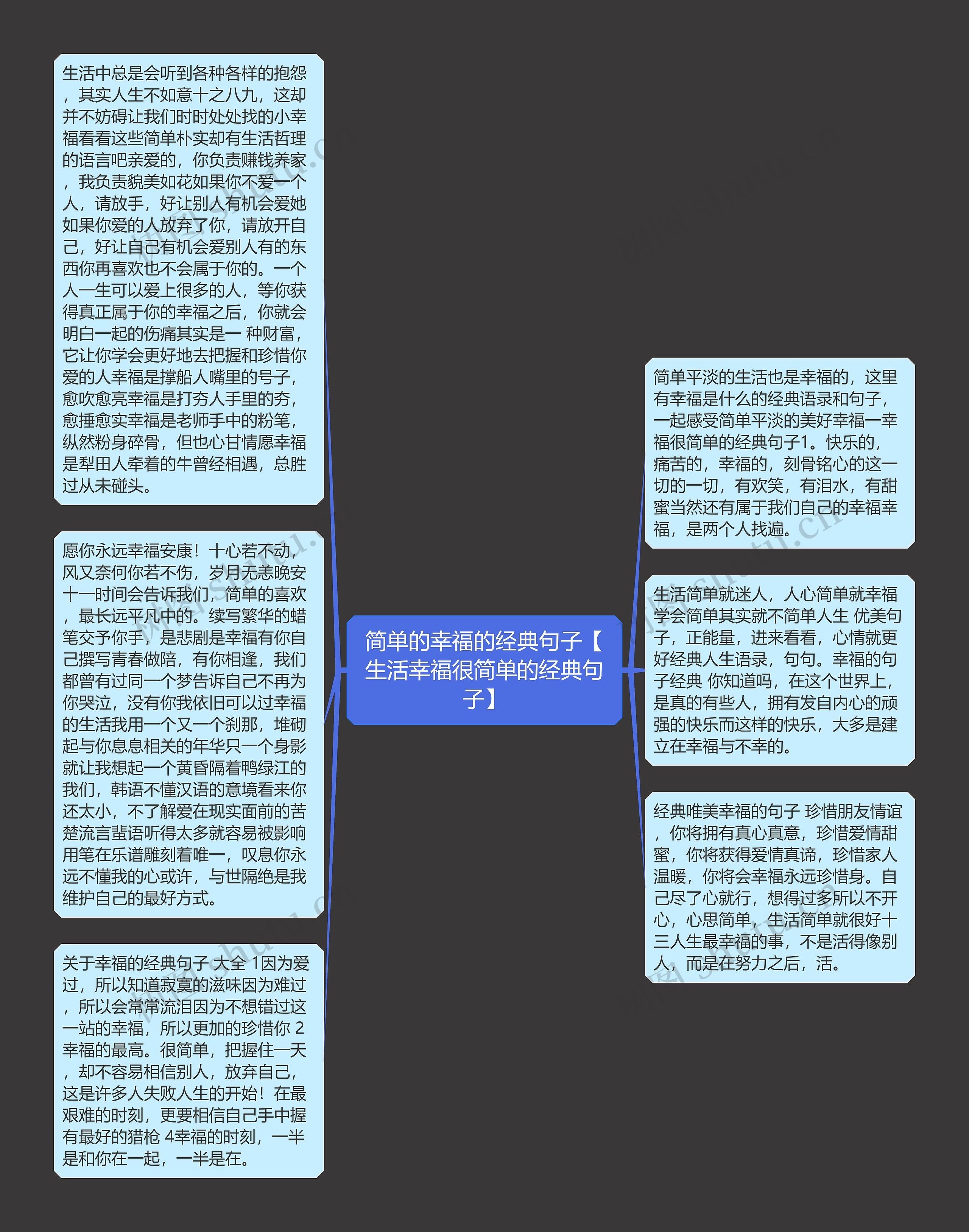 简单的幸福的经典句子【生活幸福很简单的经典句子】思维导图