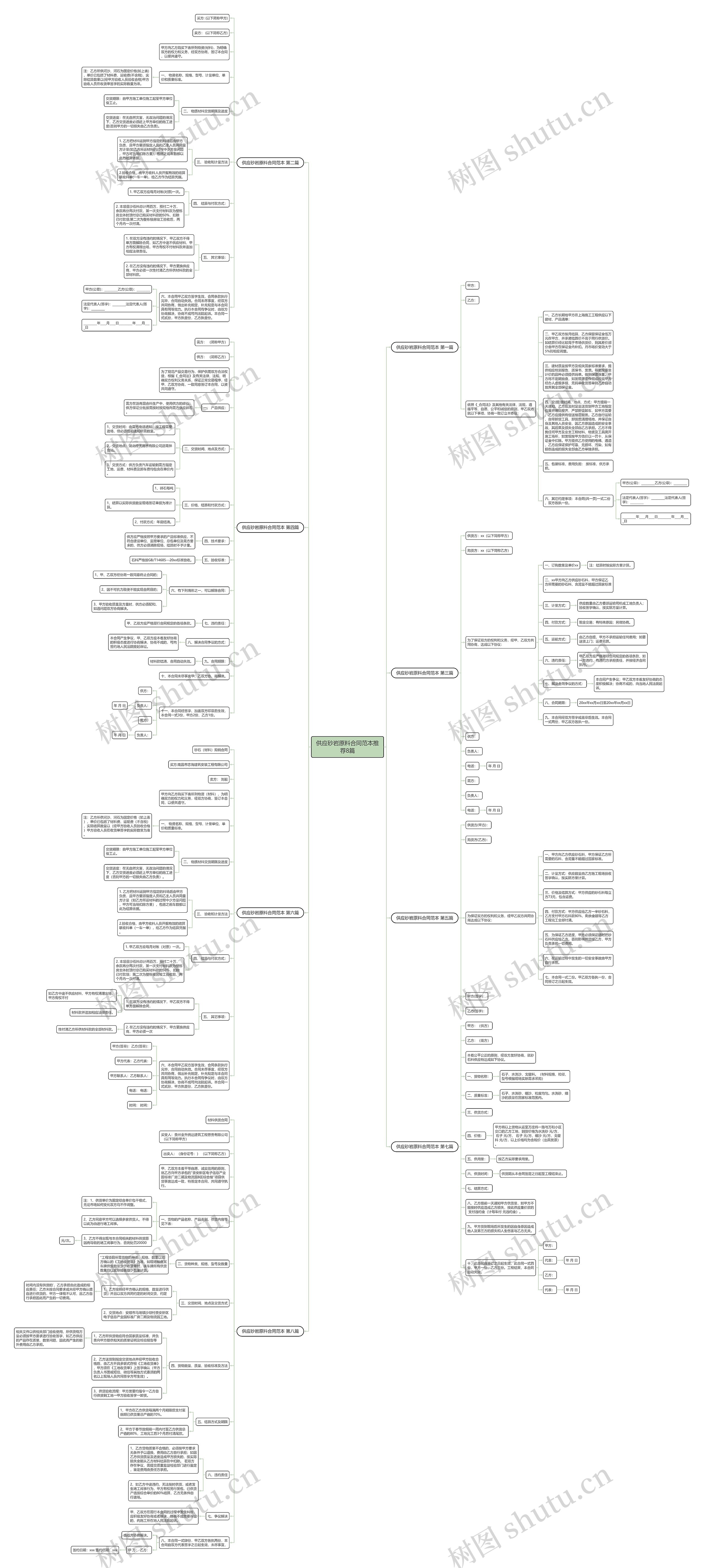 供应砂岩原料合同范本推荐8篇思维导图