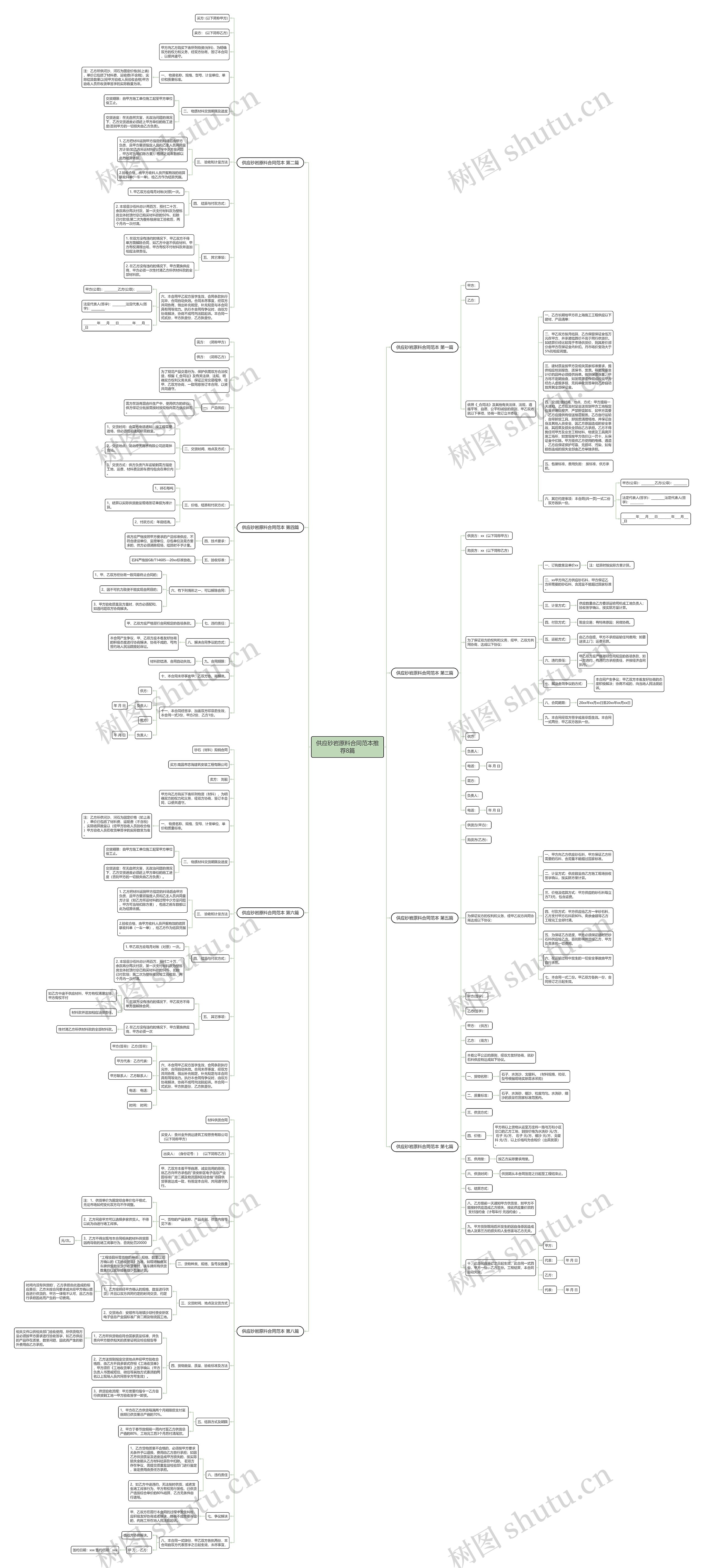 供应砂岩原料合同范本推荐8篇 供应砂岩原料合同范本推荐8篇
