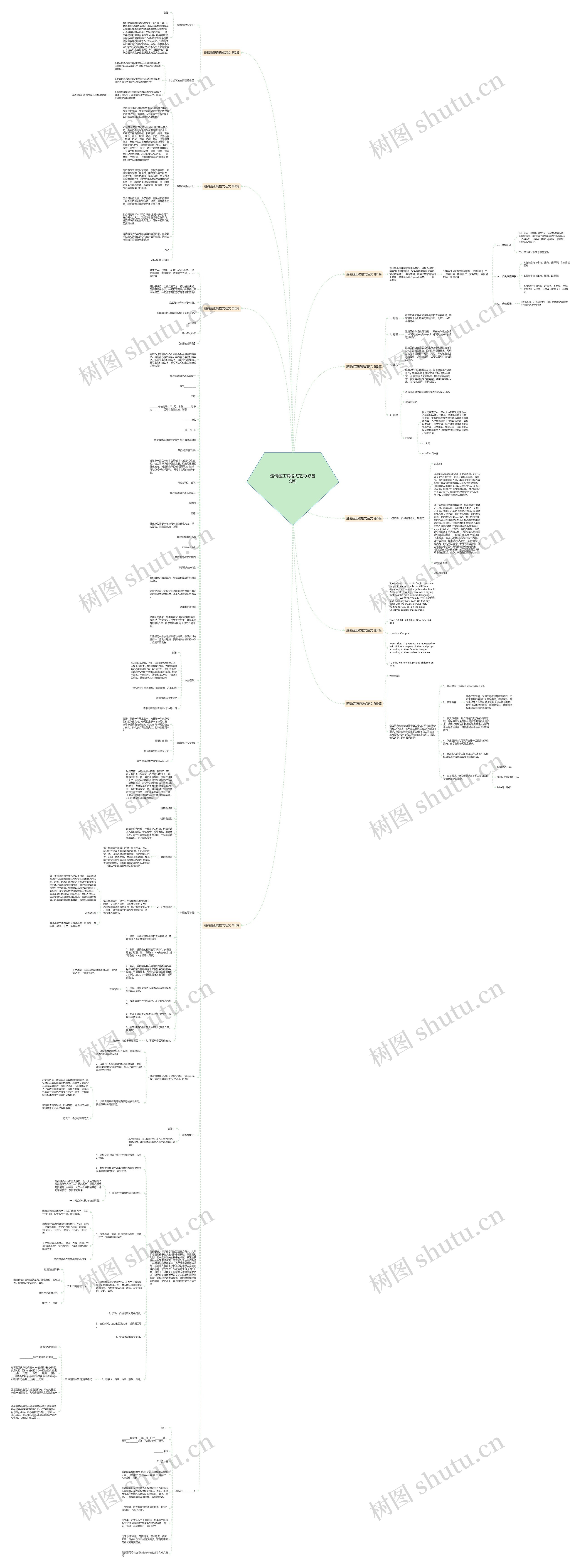 邀请函正确格式范文(必备9篇)思维导图