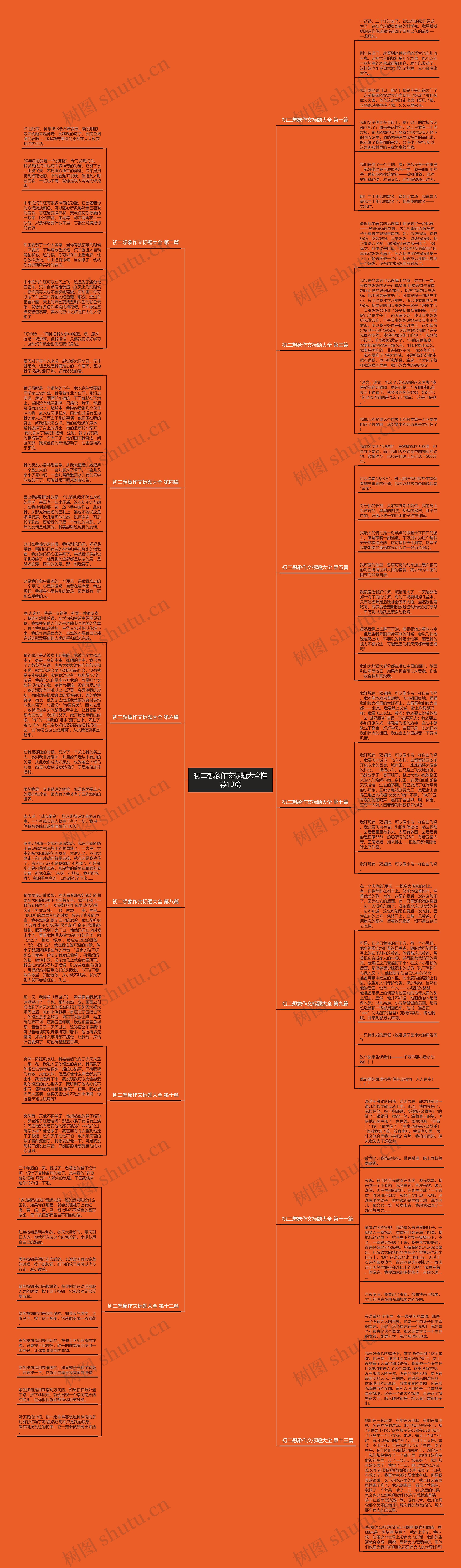 初二想象作文标题大全推荐13篇思维导图