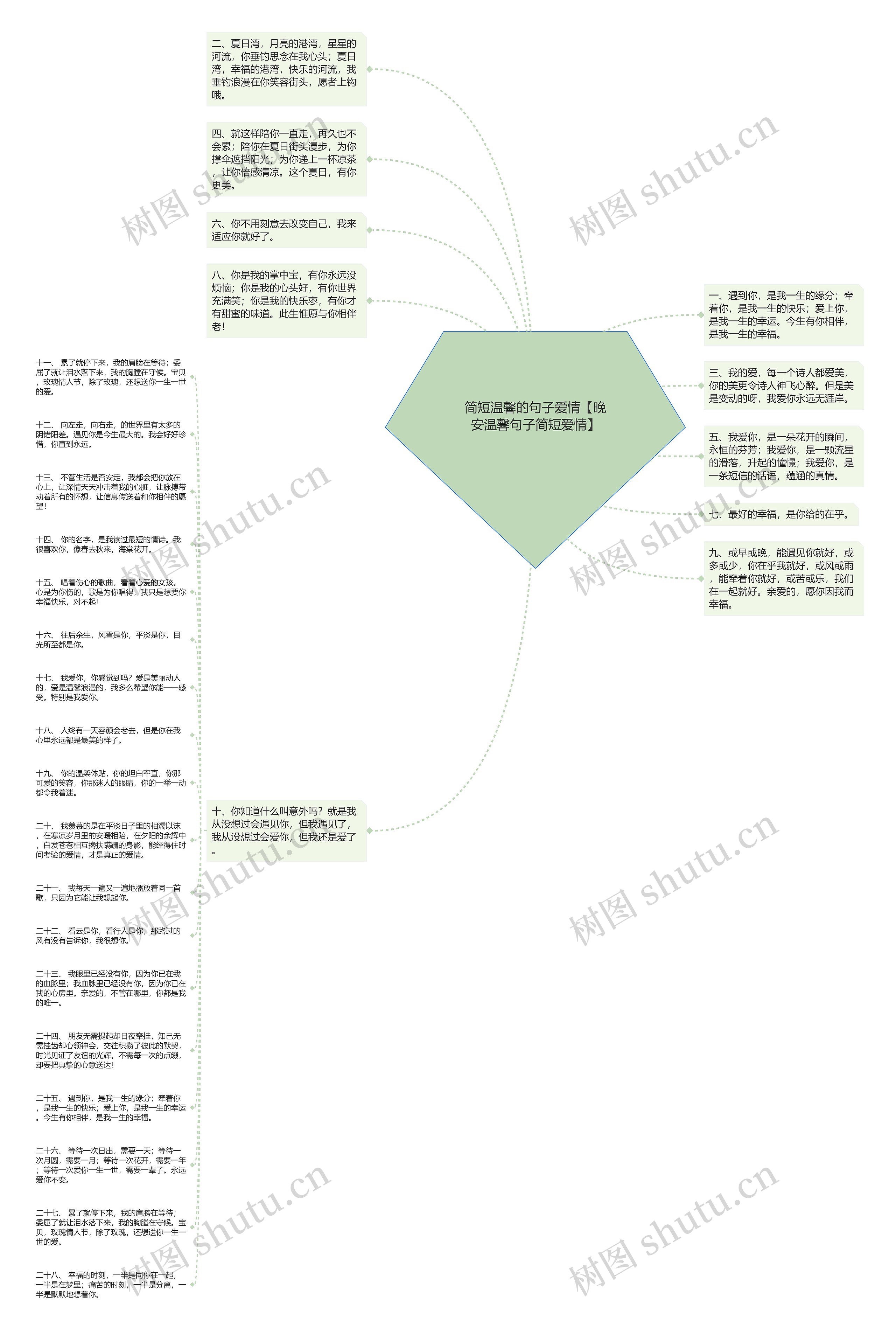 简短温馨的句子爱情【晚安温馨句子简短爱情】思维导图