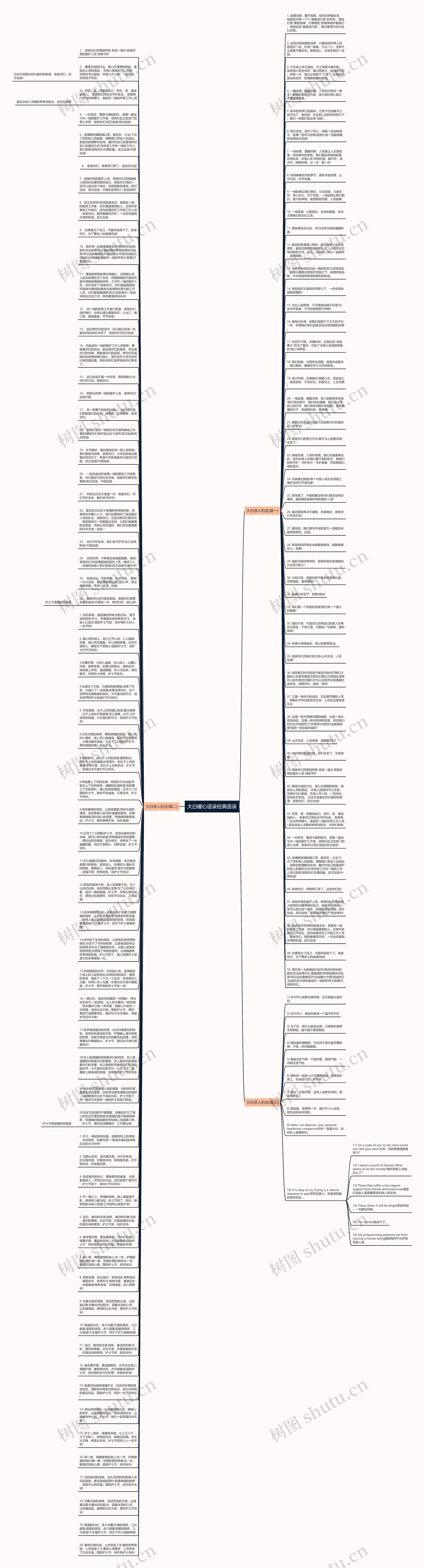 大白暖心语录经典语录思维导图