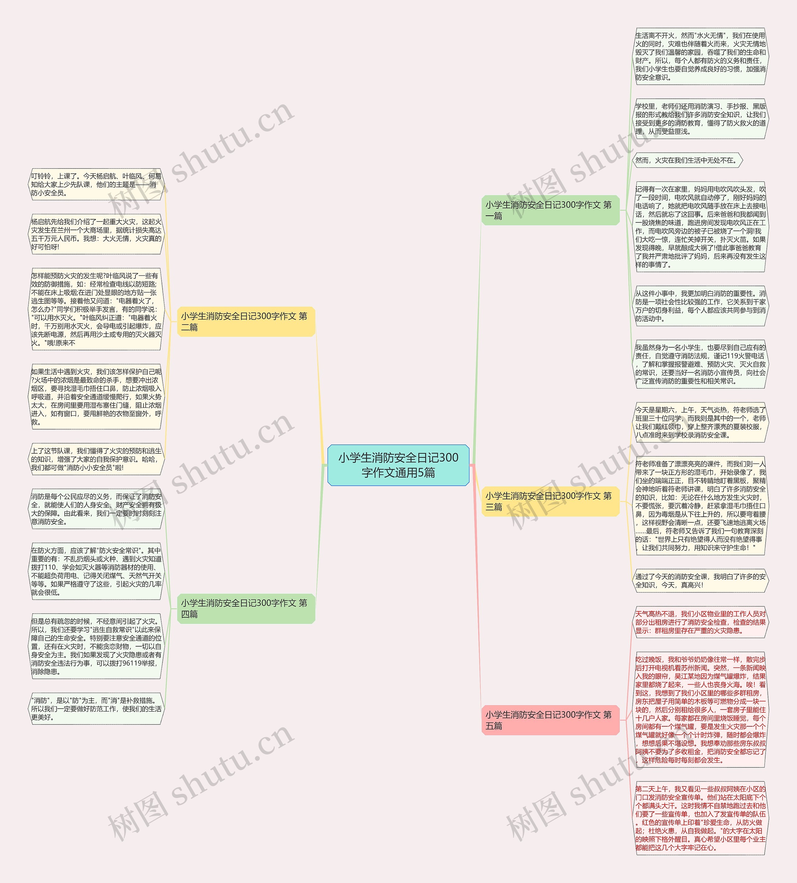 小学生消防安全日记300字作文通用5篇思维导图
