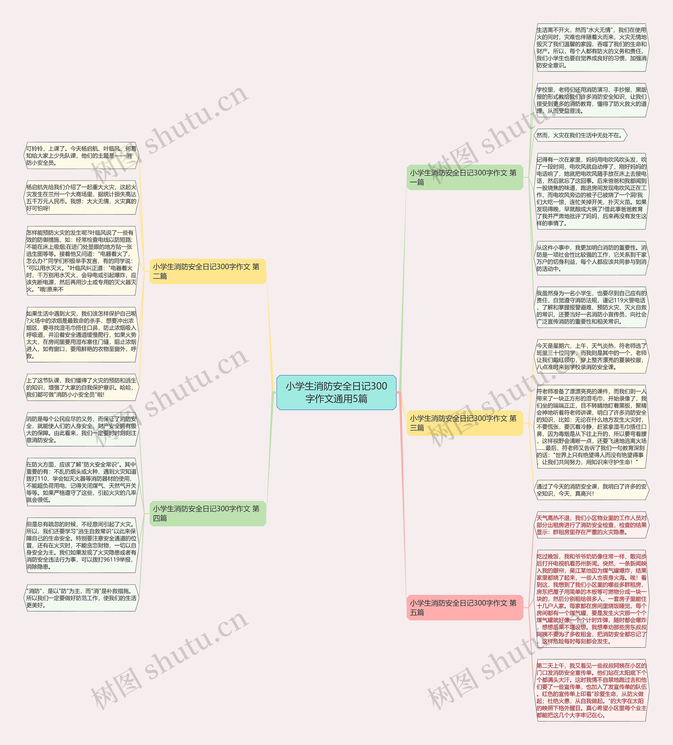 小学生消防安全日记300字作文通用5篇 小学生消防安全日记300字作文通用5篇
