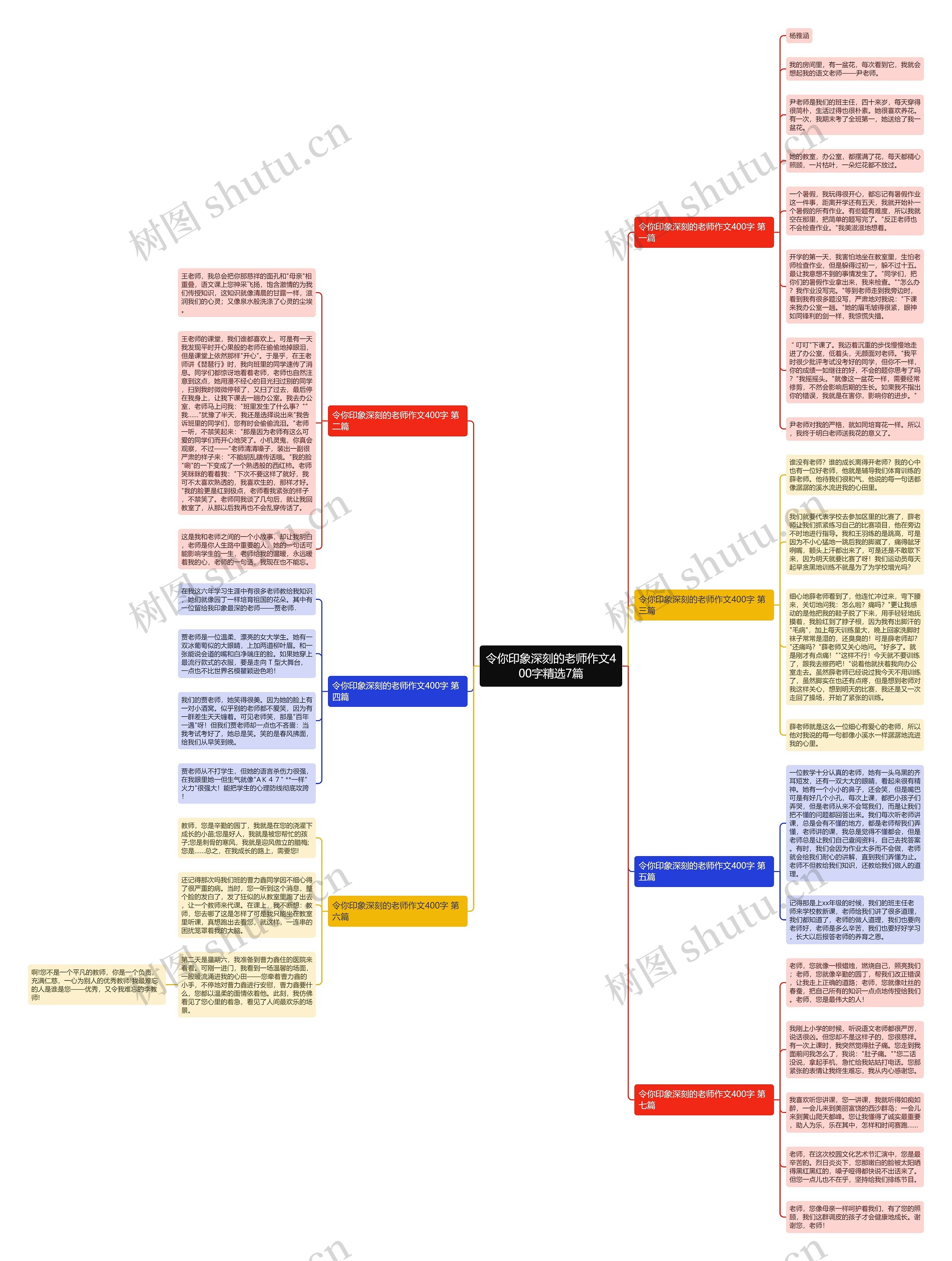 令你印象深刻的老师作文400字精选7篇