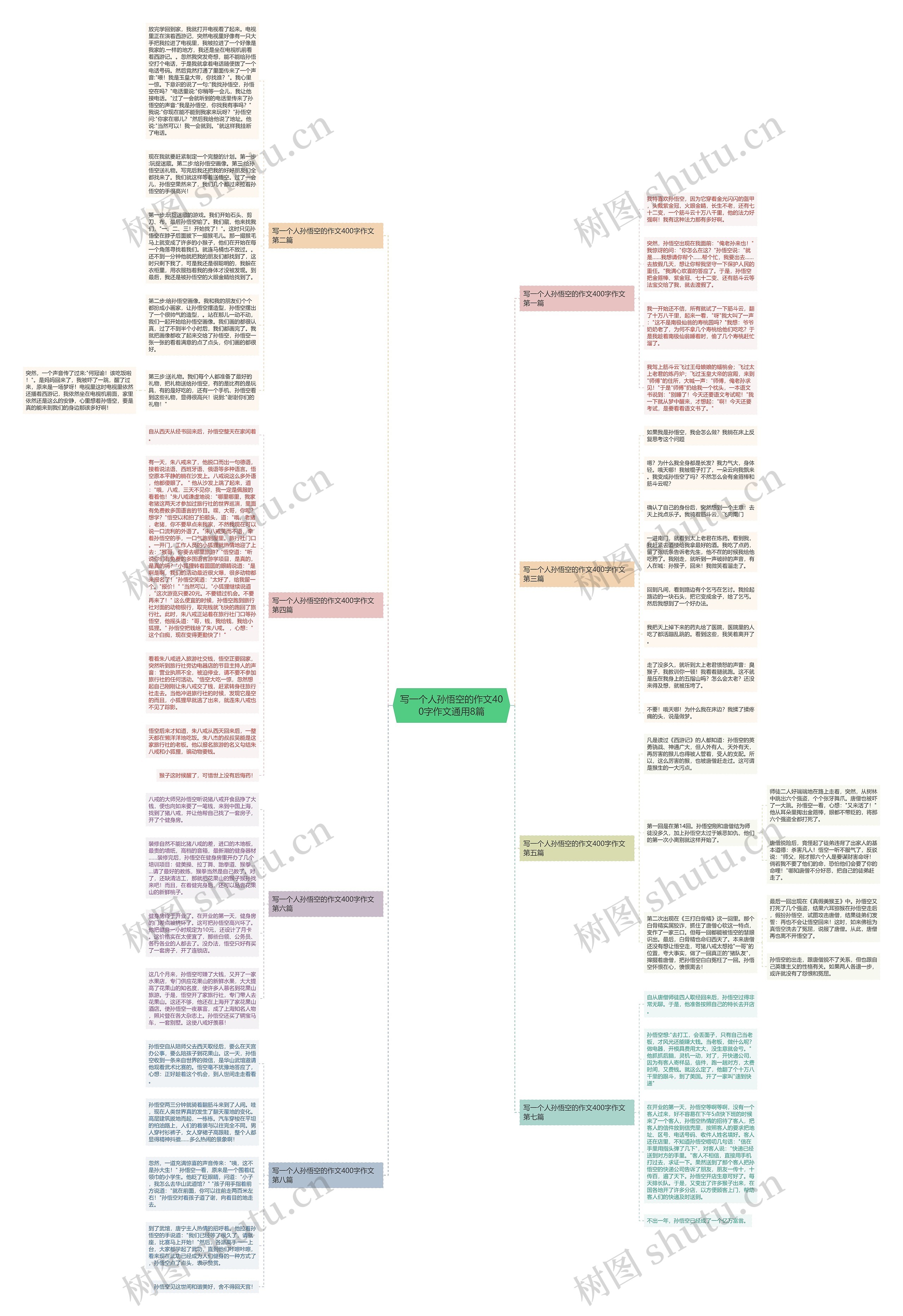 写一个人孙悟空的作文400字作文通用8篇思维导图