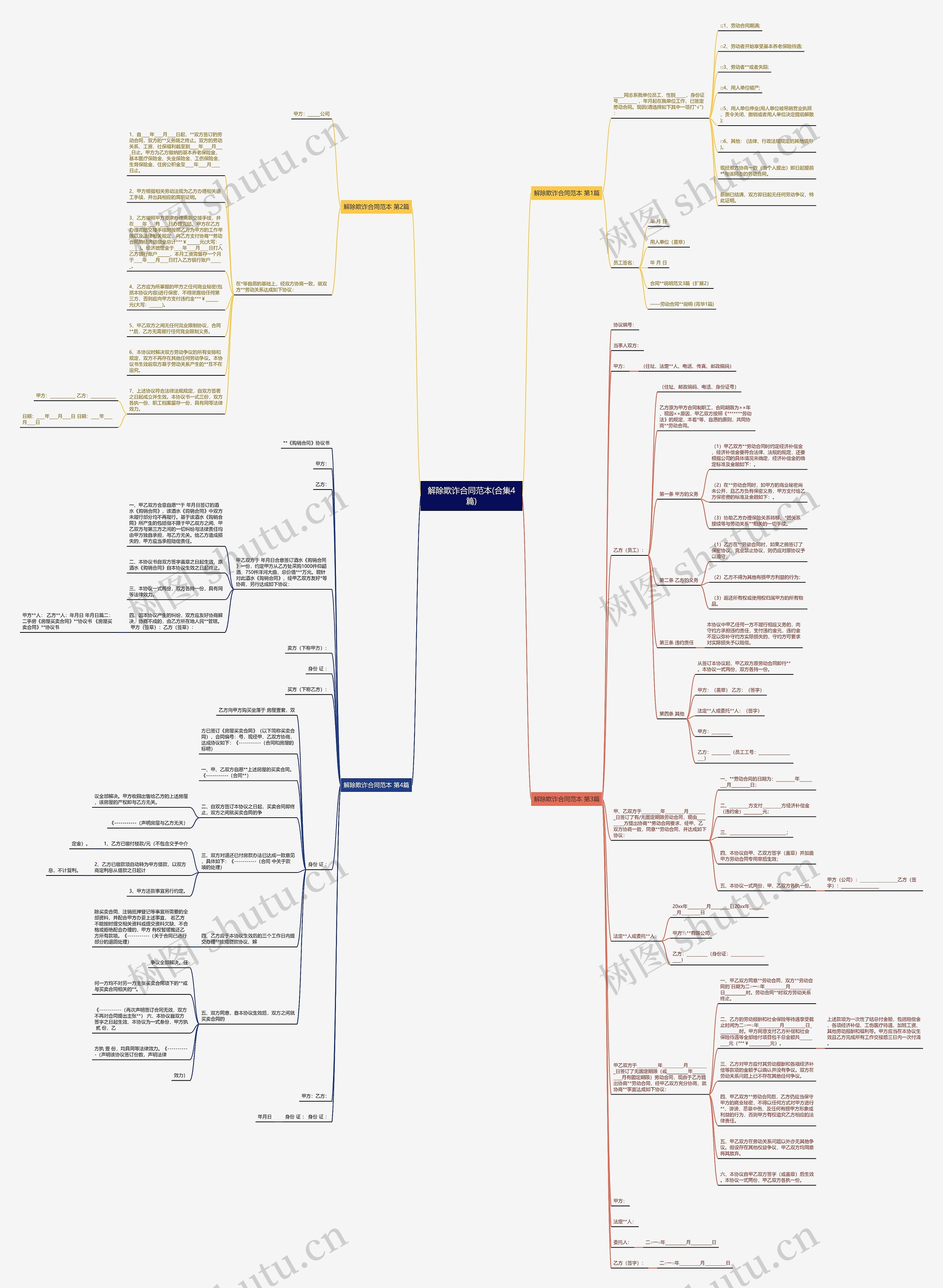 解除欺诈合同范本(合集4篇)思维导图