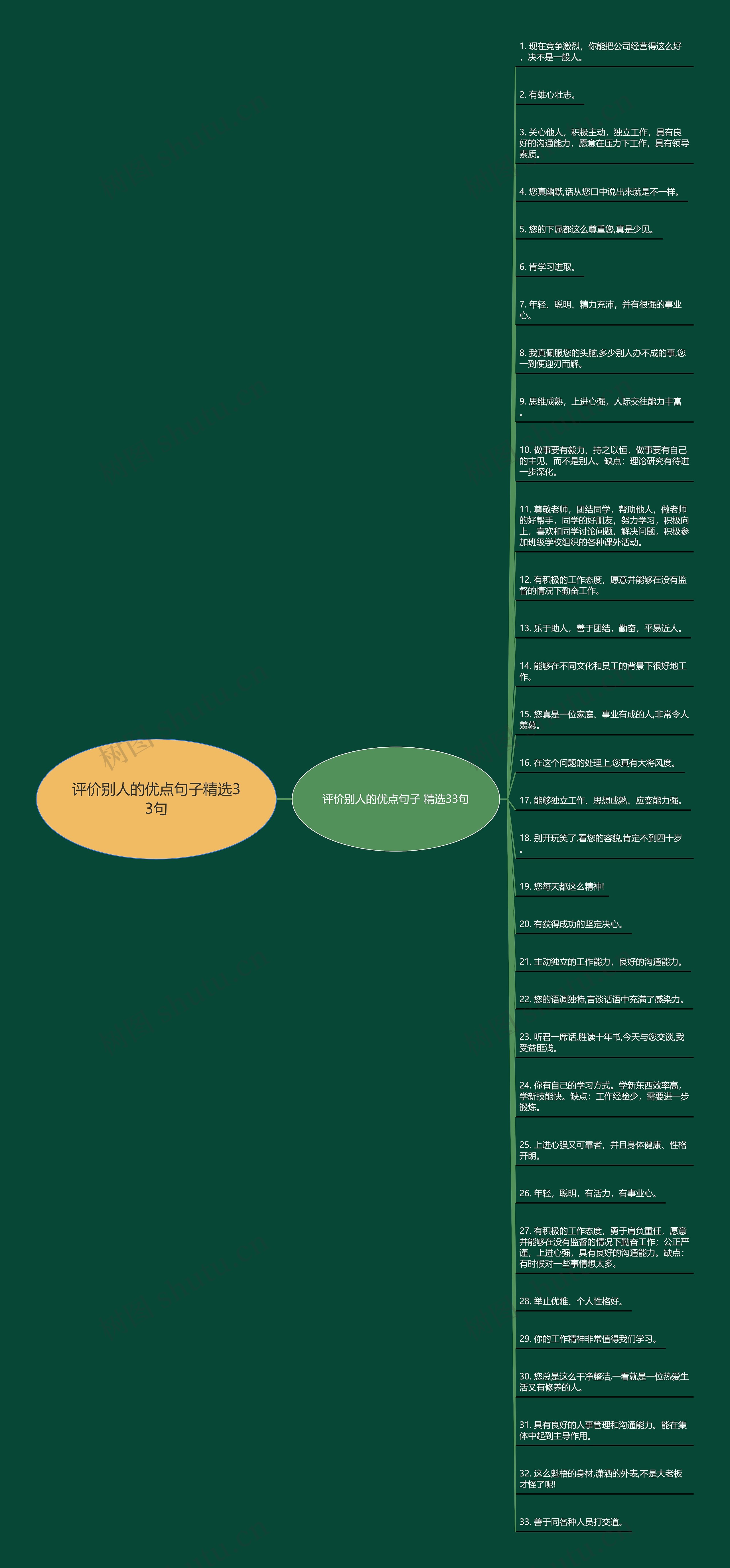 评价别人的优点句子精选33句思维导图