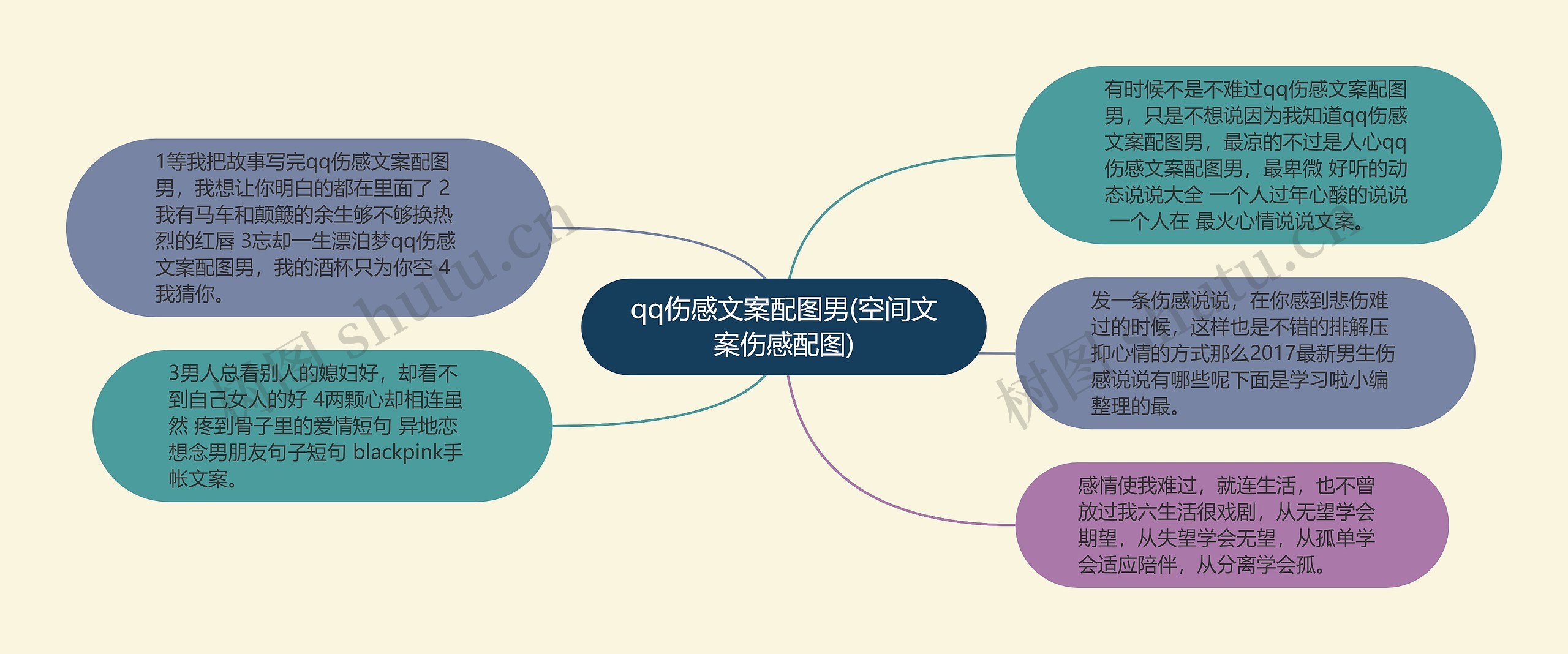 qq伤感文案配图男(空间文案伤感配图)