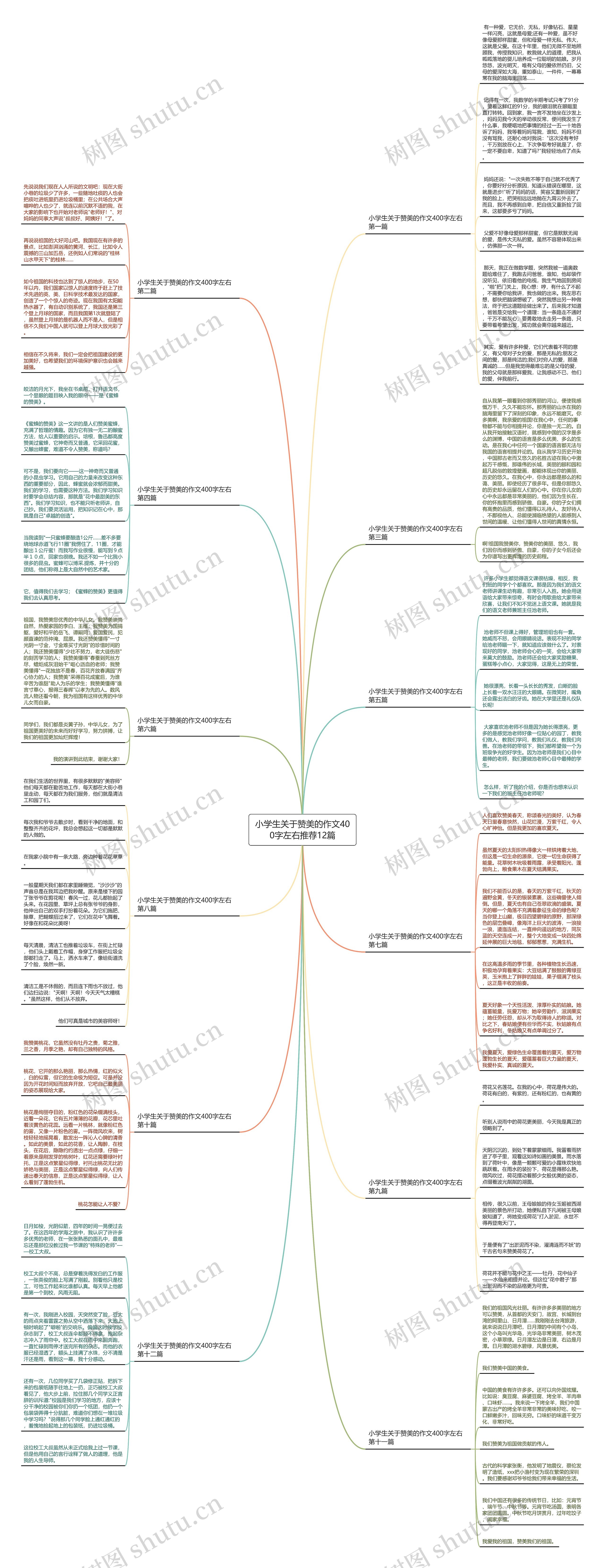 小学生关于赞美的作文400字左右推荐12篇思维导图